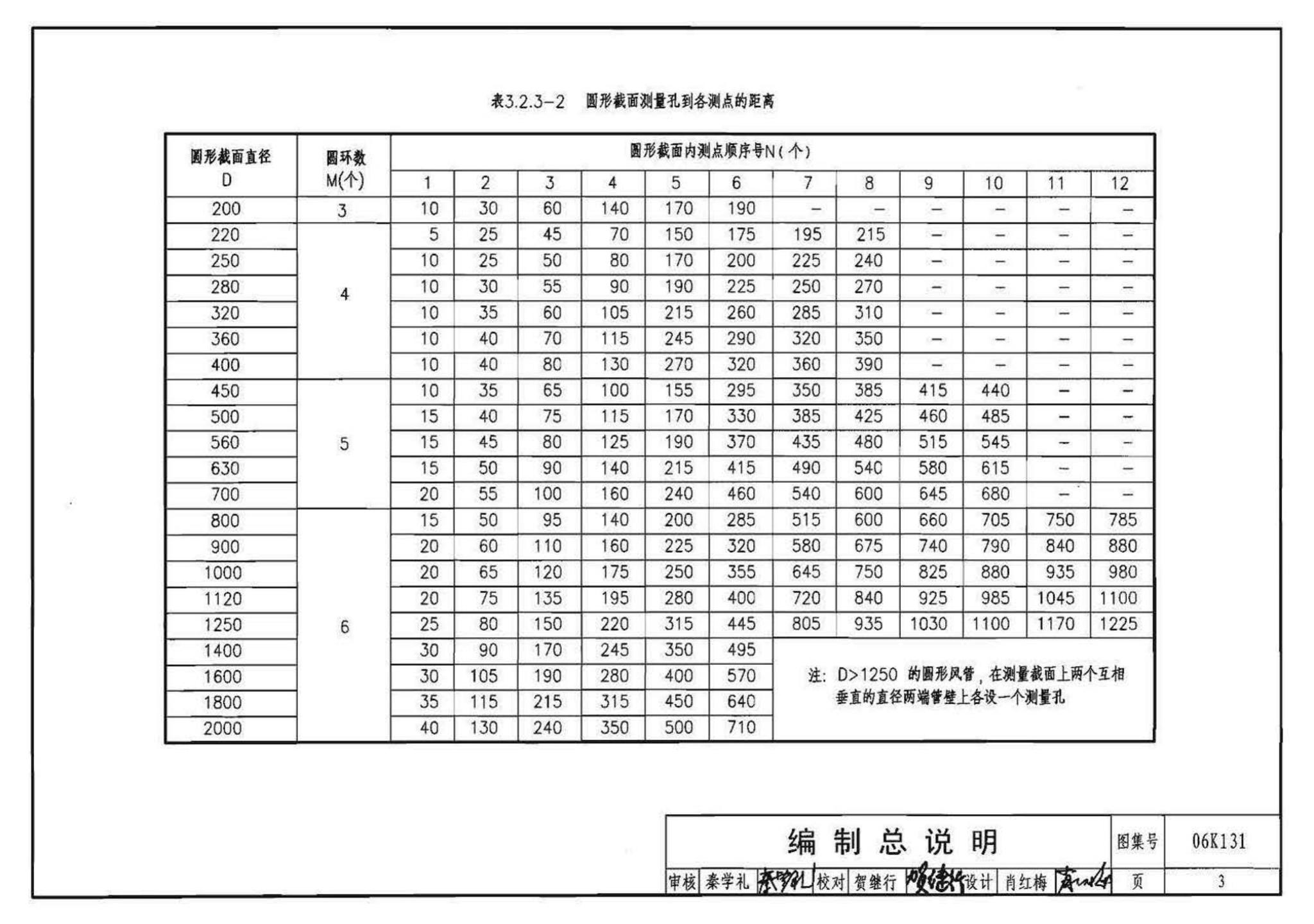 06K131--风管测量孔和检查门