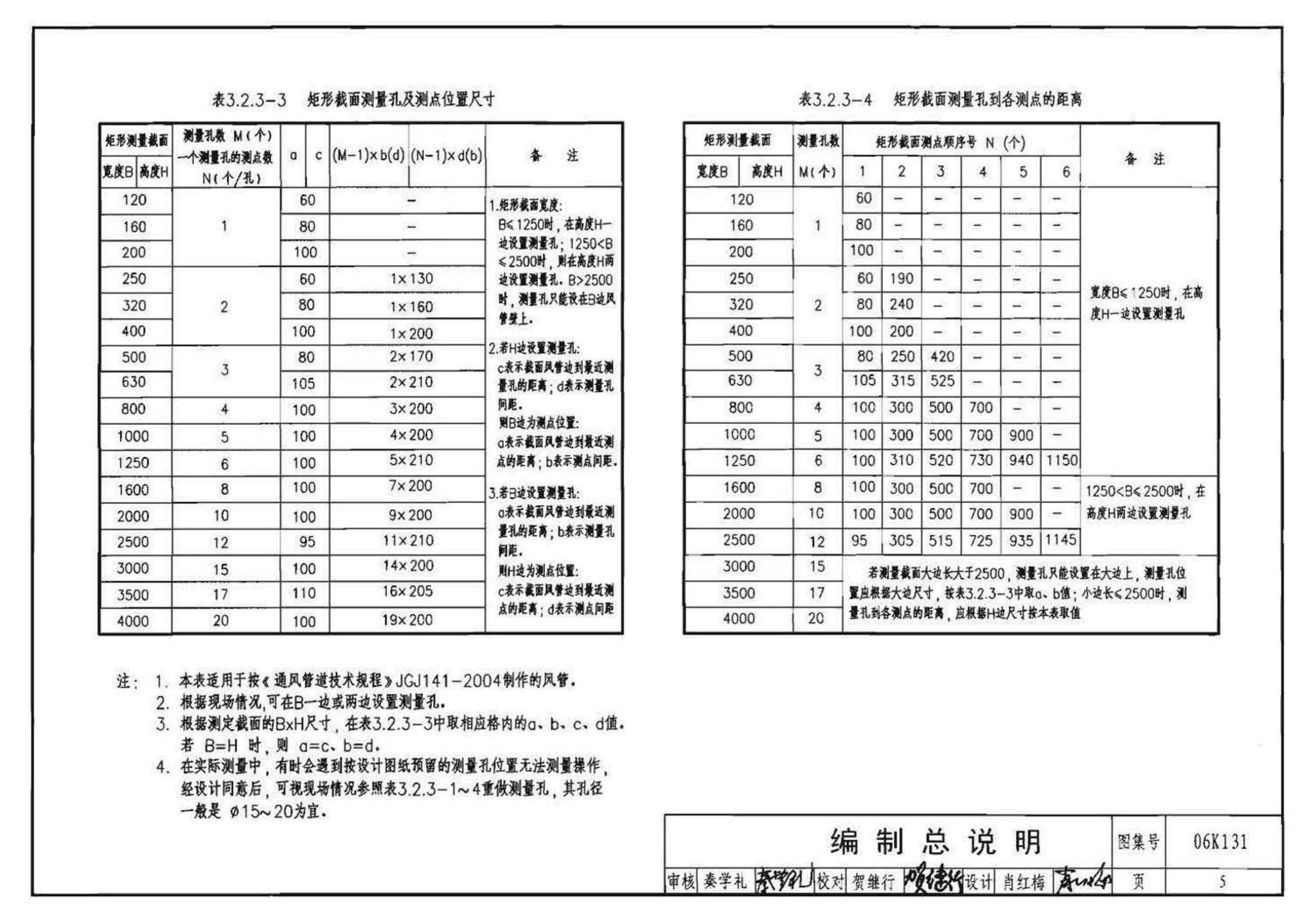 06K131--风管测量孔和检查门