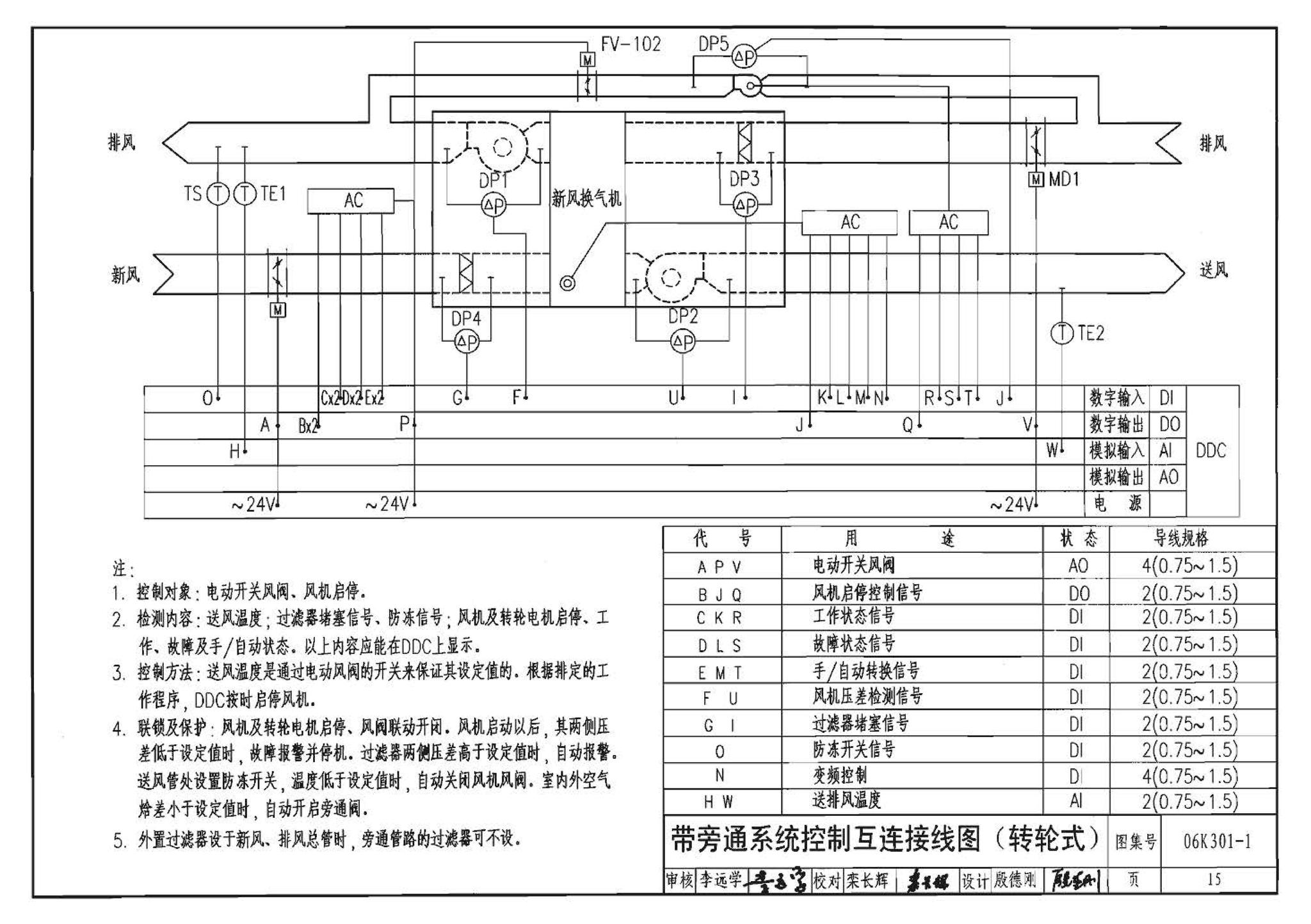 06K301-1--空气-空气能量回收装置选用与安装(新风换气机部分)