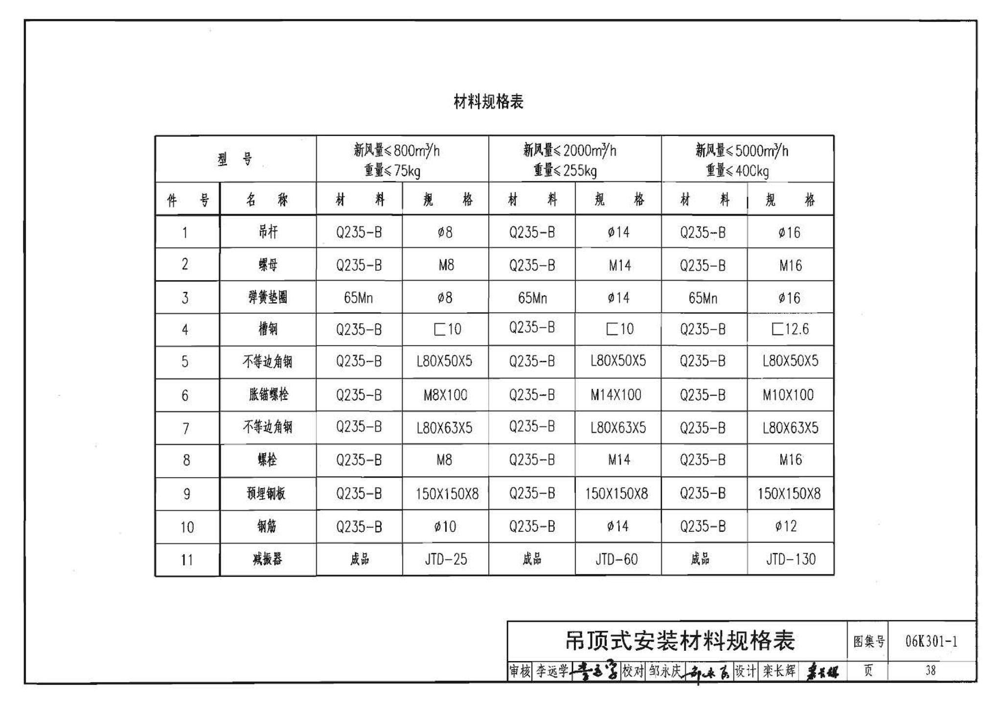 06K301-1--空气-空气能量回收装置选用与安装(新风换气机部分)