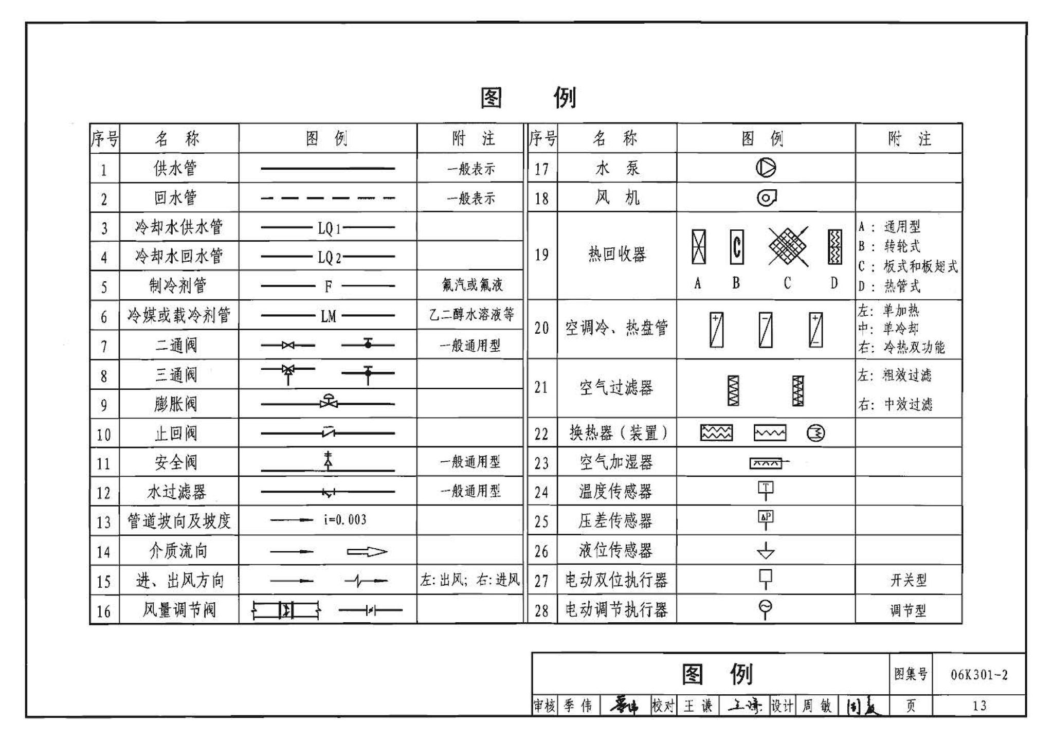 06K301-2--空调系统热回收装置选用与安装