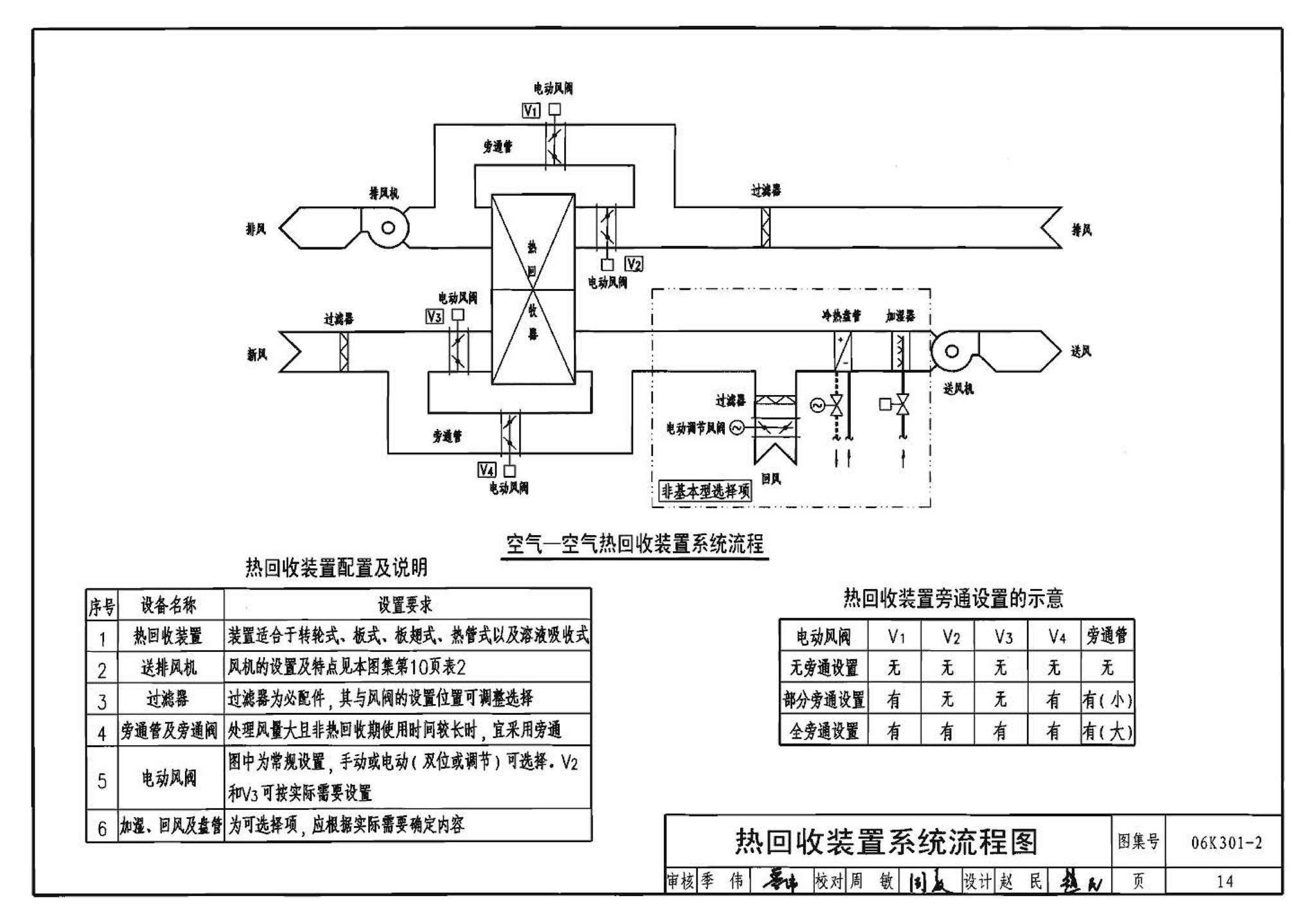 06K301-2--空调系统热回收装置选用与安装