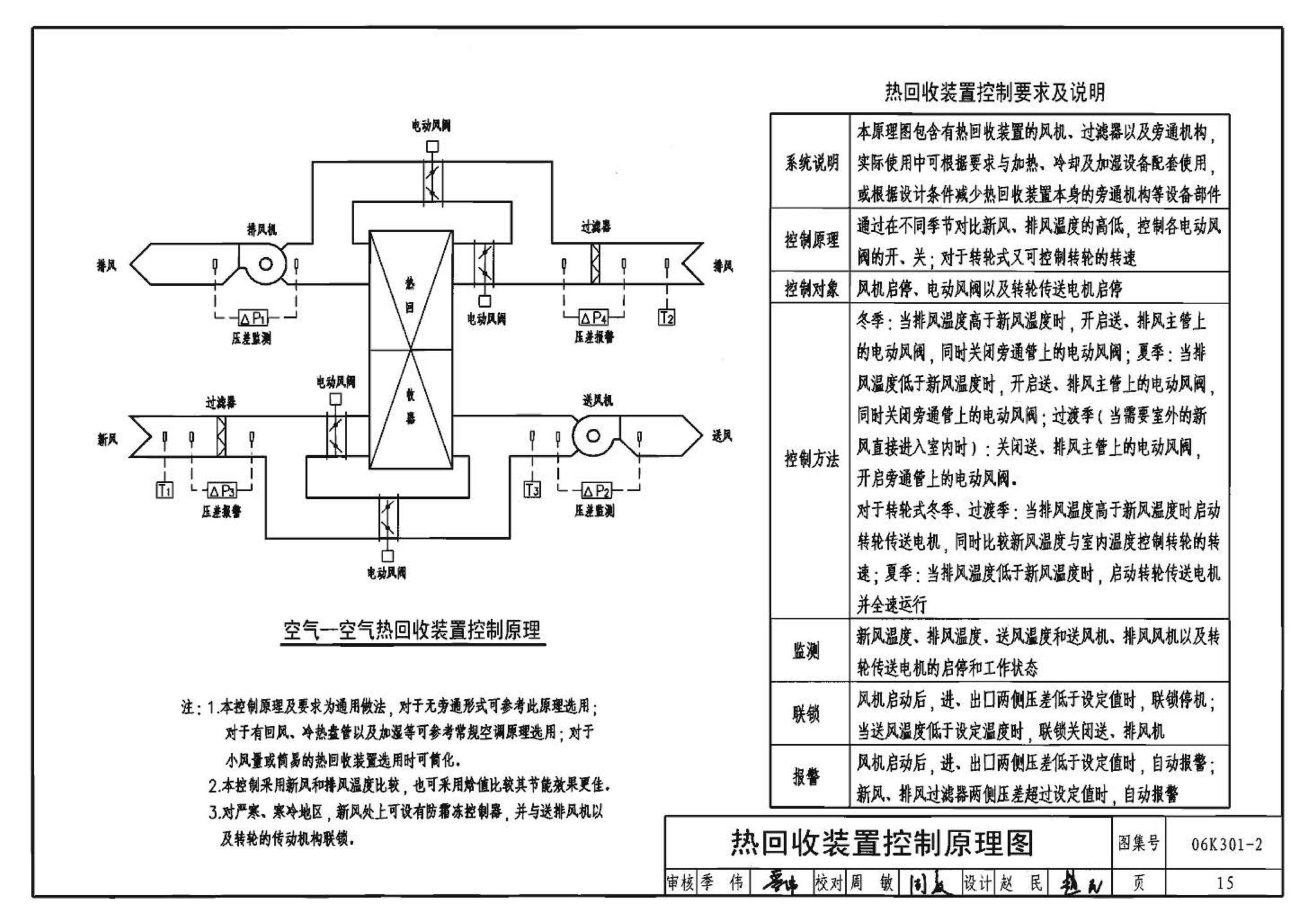 06K301-2--空调系统热回收装置选用与安装