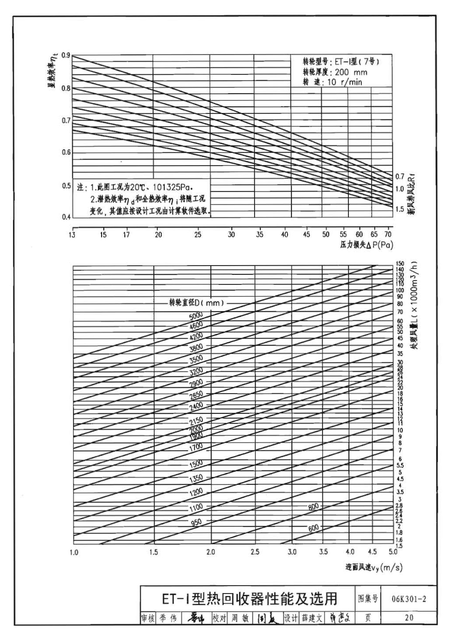 06K301-2--空调系统热回收装置选用与安装