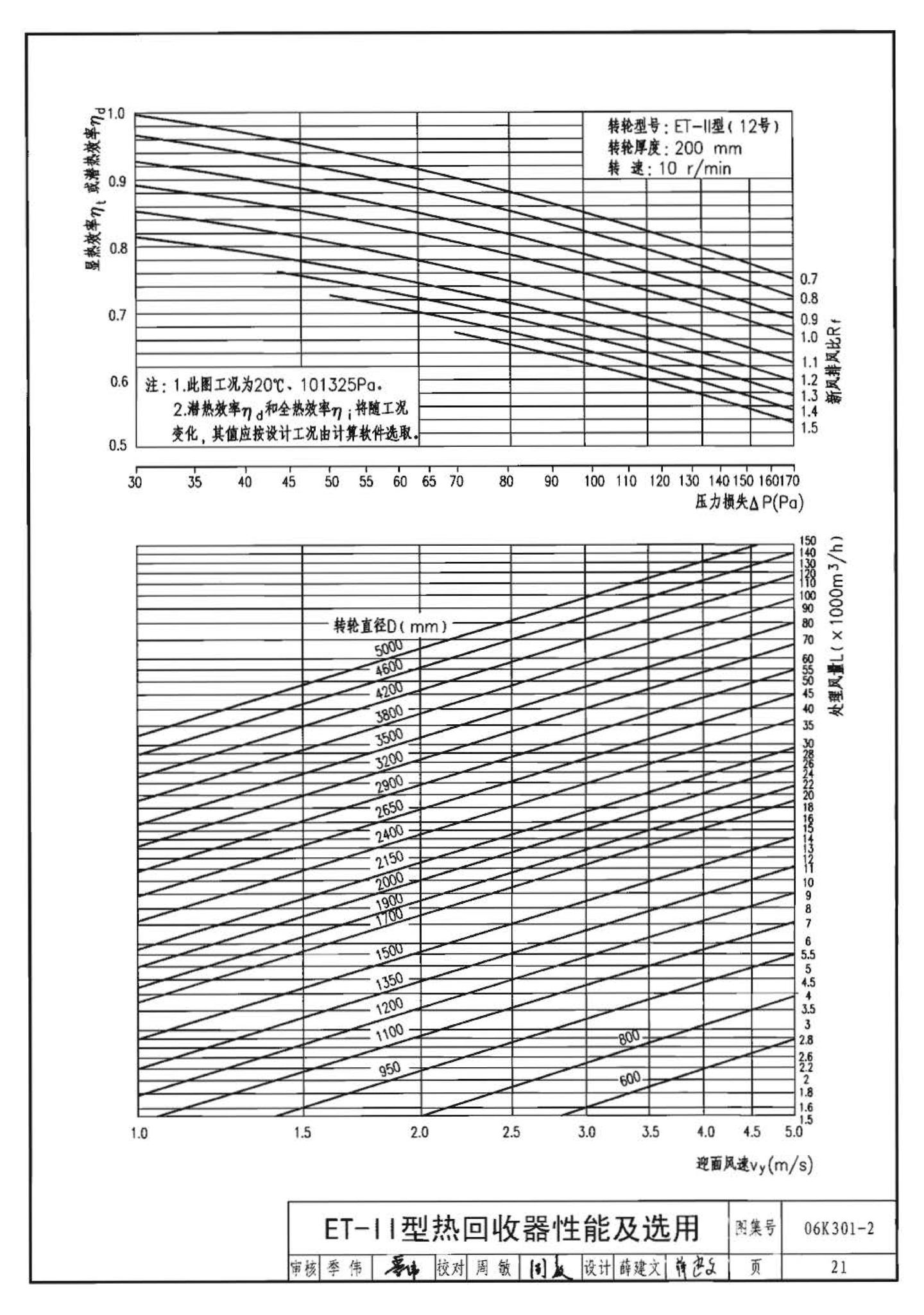 06K301-2--空调系统热回收装置选用与安装