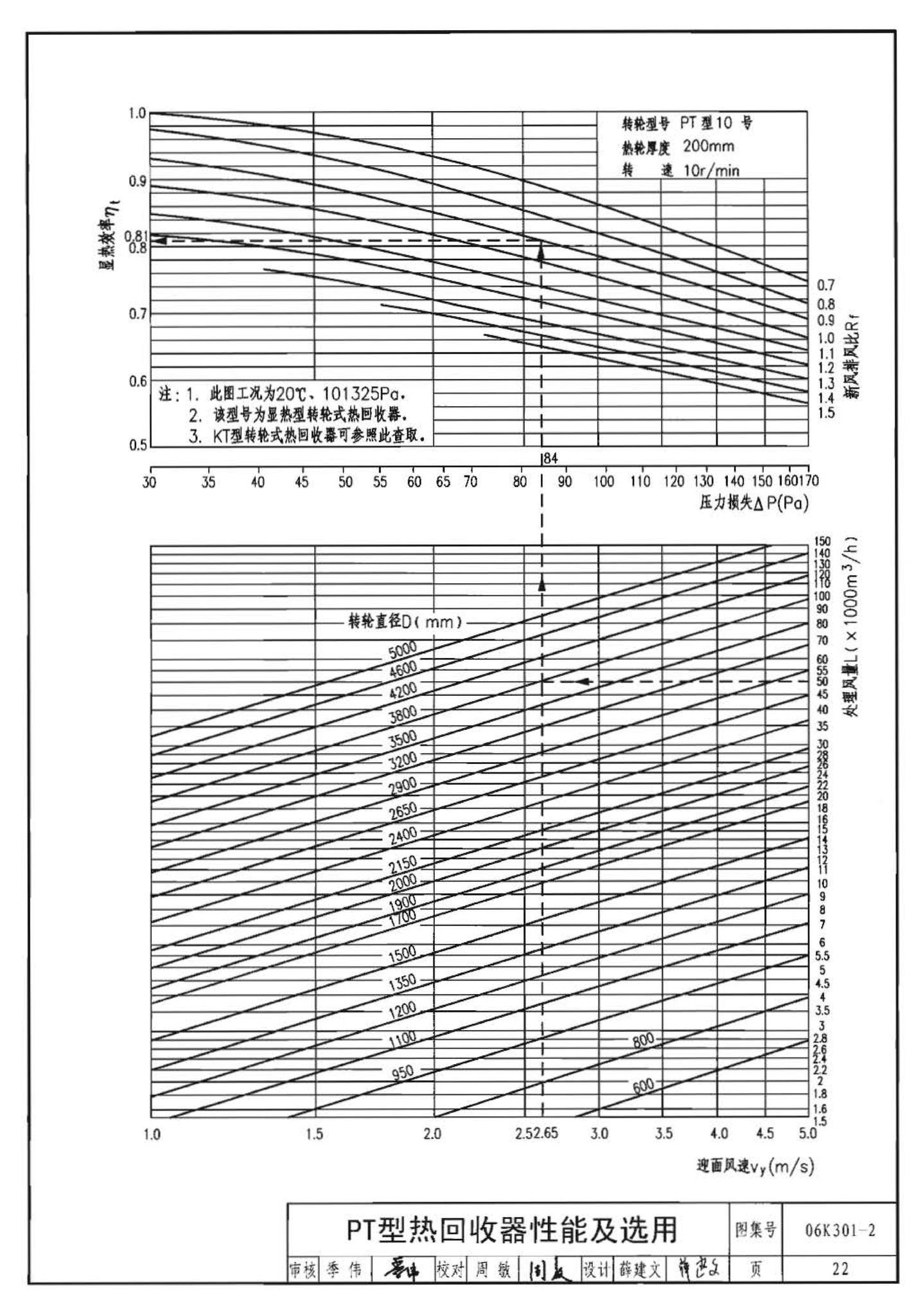 06K301-2--空调系统热回收装置选用与安装