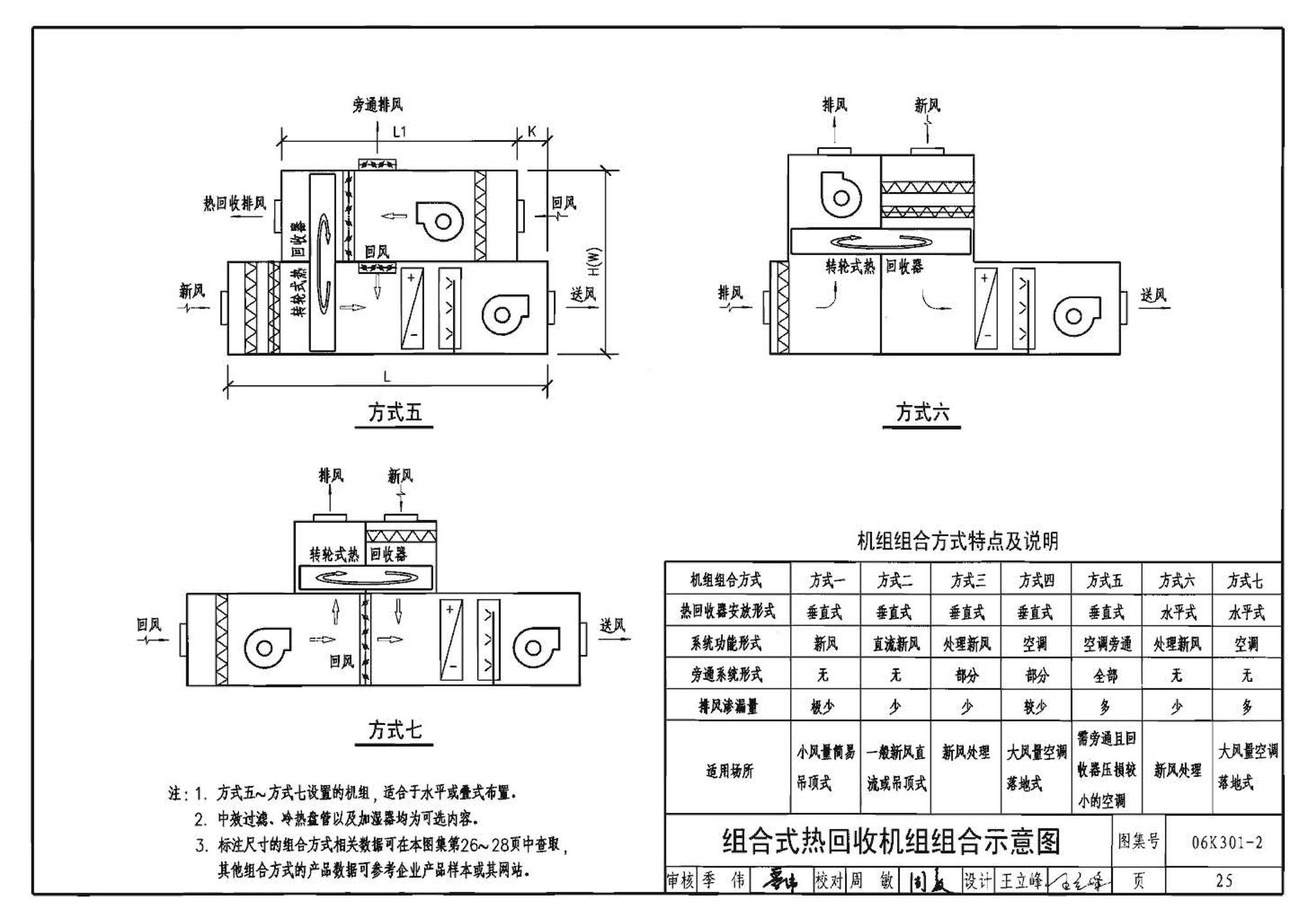 06K301-2--空调系统热回收装置选用与安装