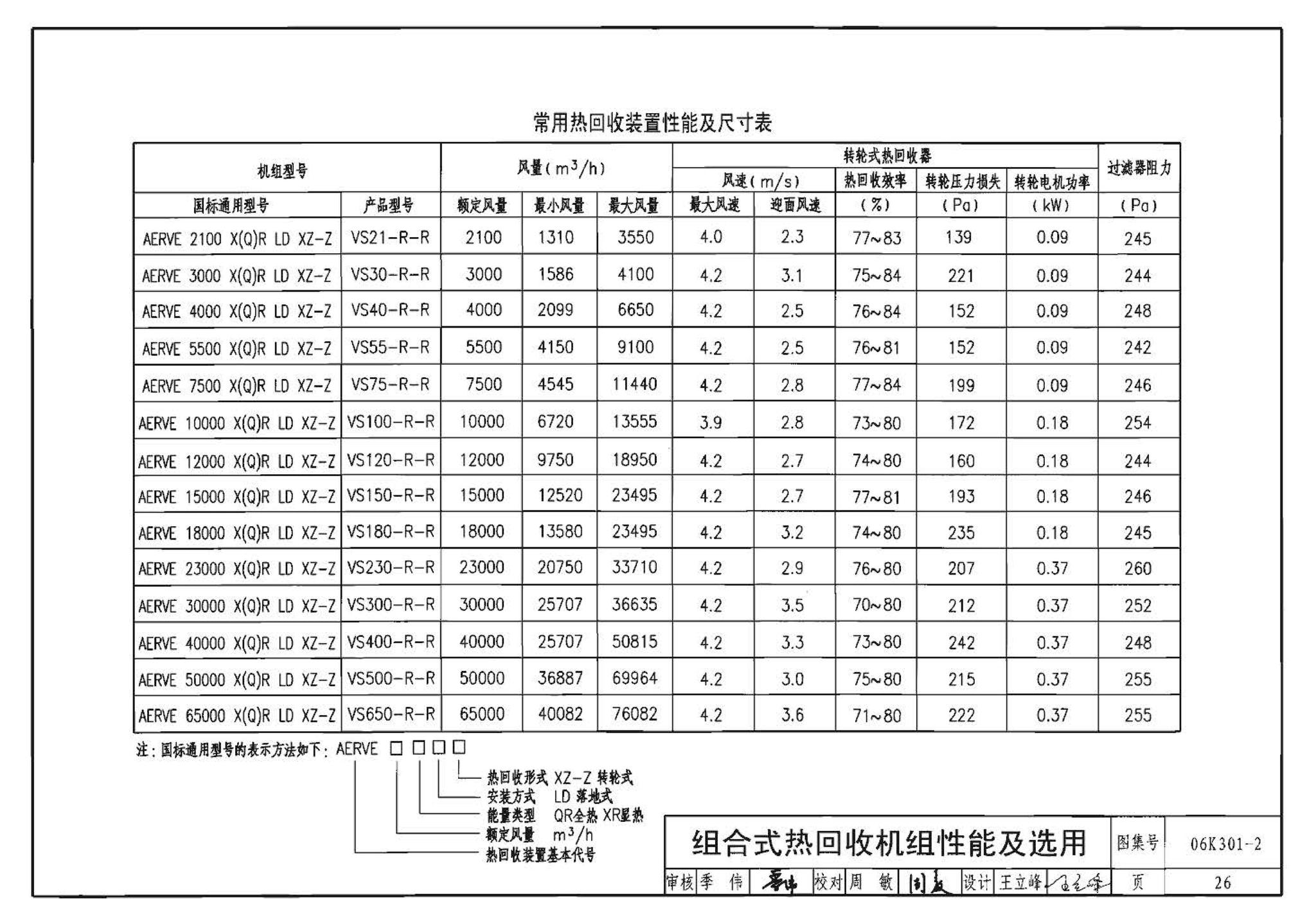 06K301-2--空调系统热回收装置选用与安装