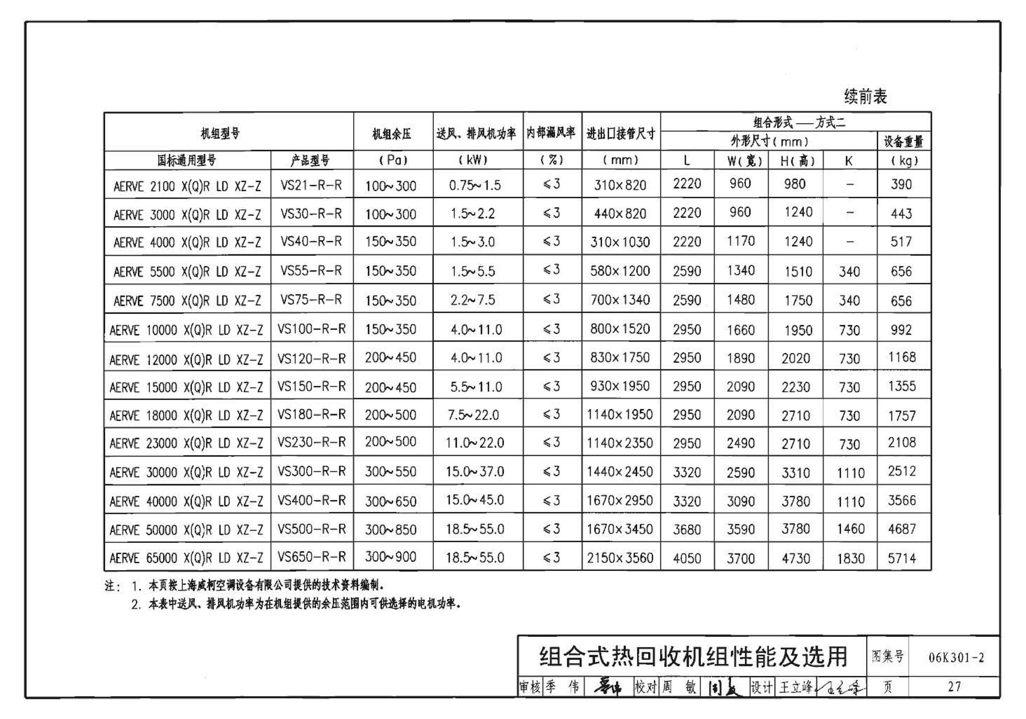 06K301-2--空调系统热回收装置选用与安装