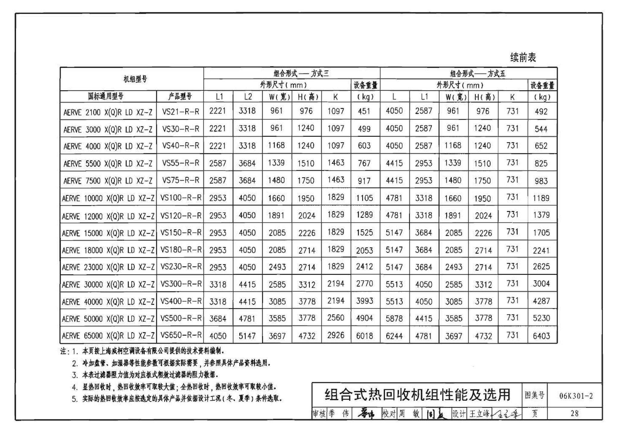 06K301-2--空调系统热回收装置选用与安装