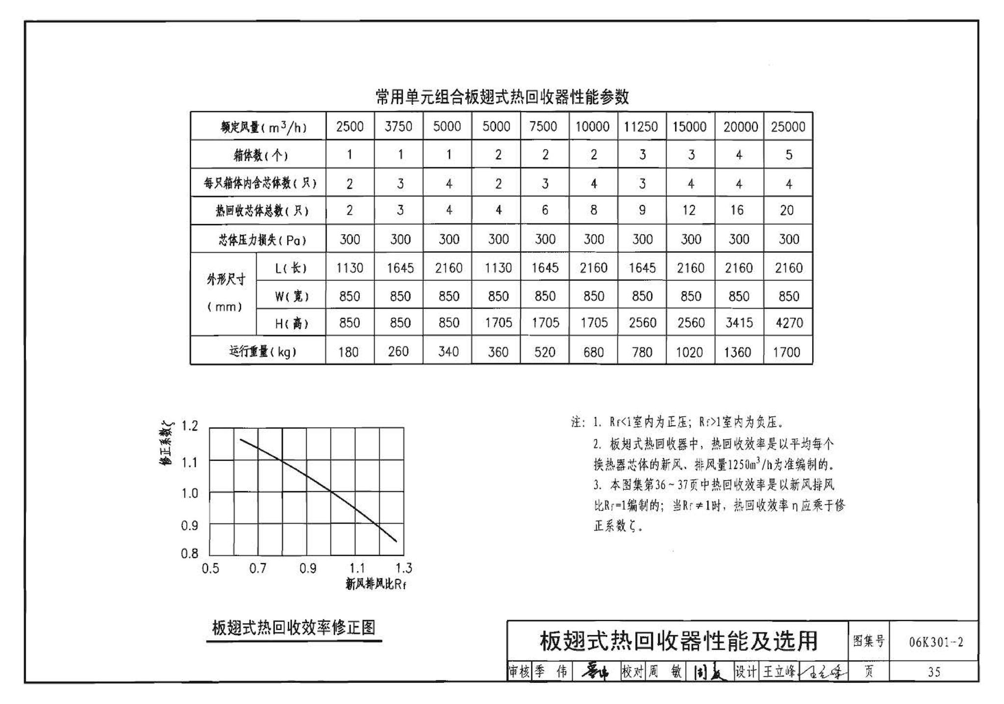 06K301-2--空调系统热回收装置选用与安装