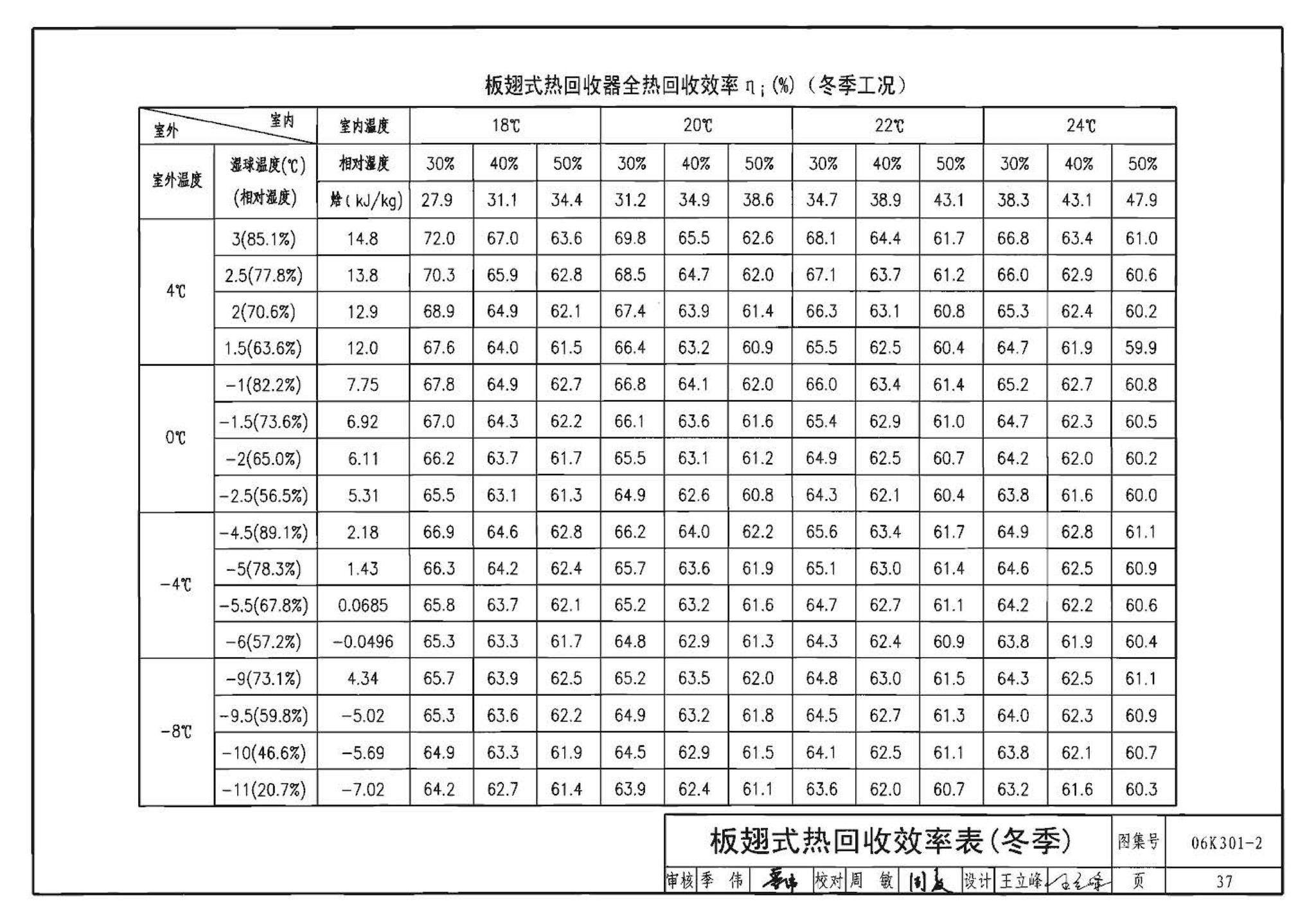 06K301-2--空调系统热回收装置选用与安装