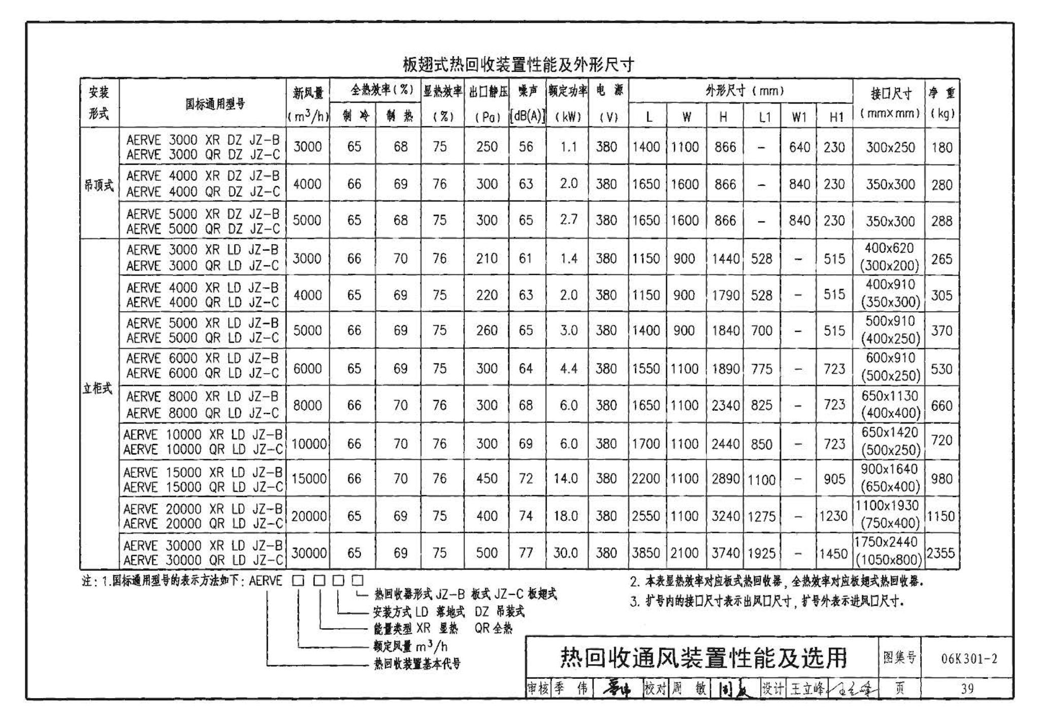 06K301-2--空调系统热回收装置选用与安装