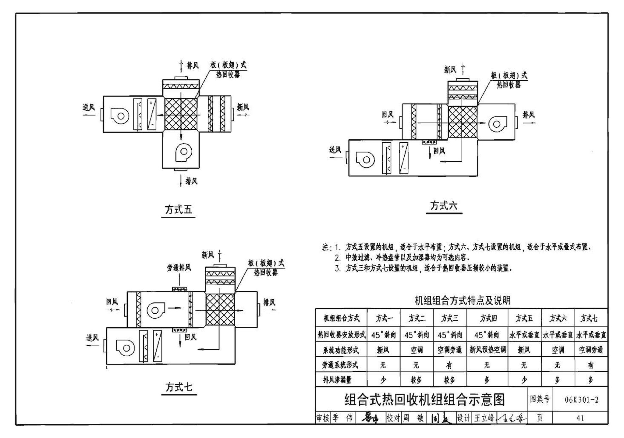 06K301-2--空调系统热回收装置选用与安装