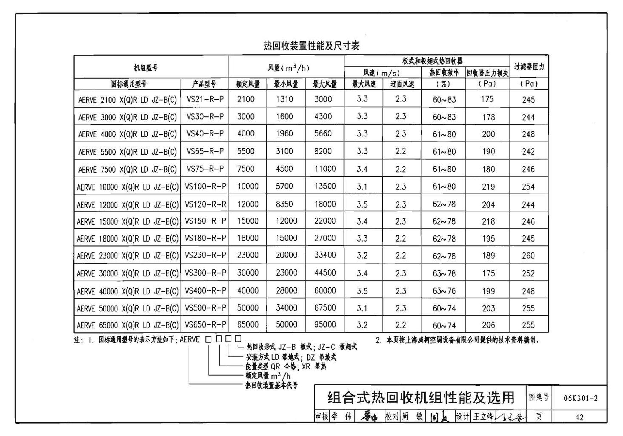 06K301-2--空调系统热回收装置选用与安装