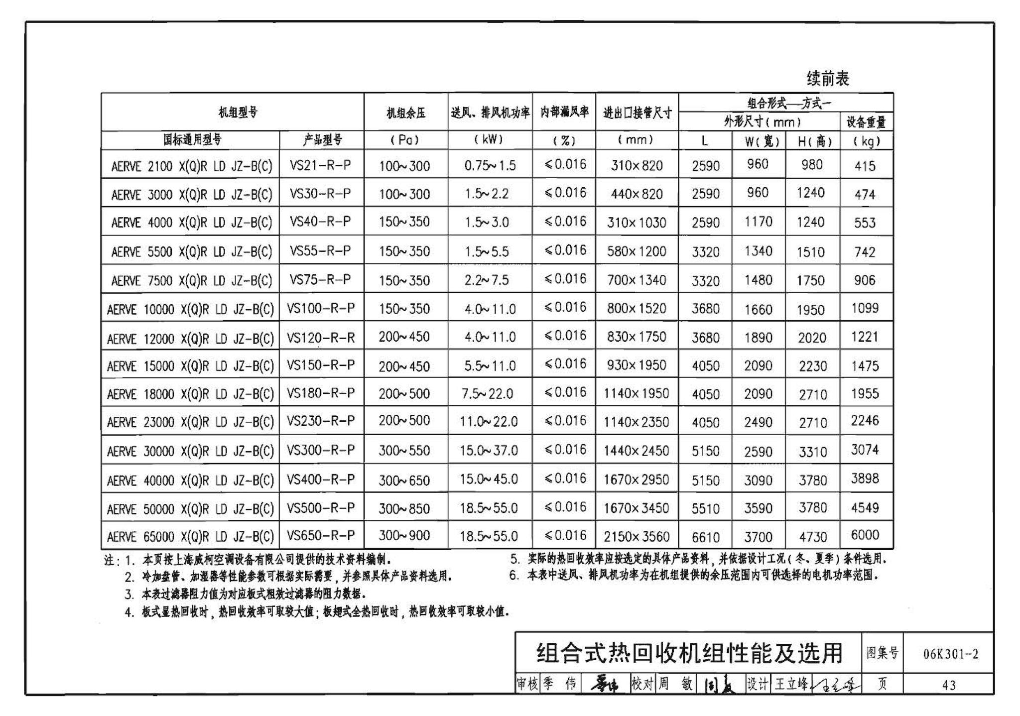 06K301-2--空调系统热回收装置选用与安装