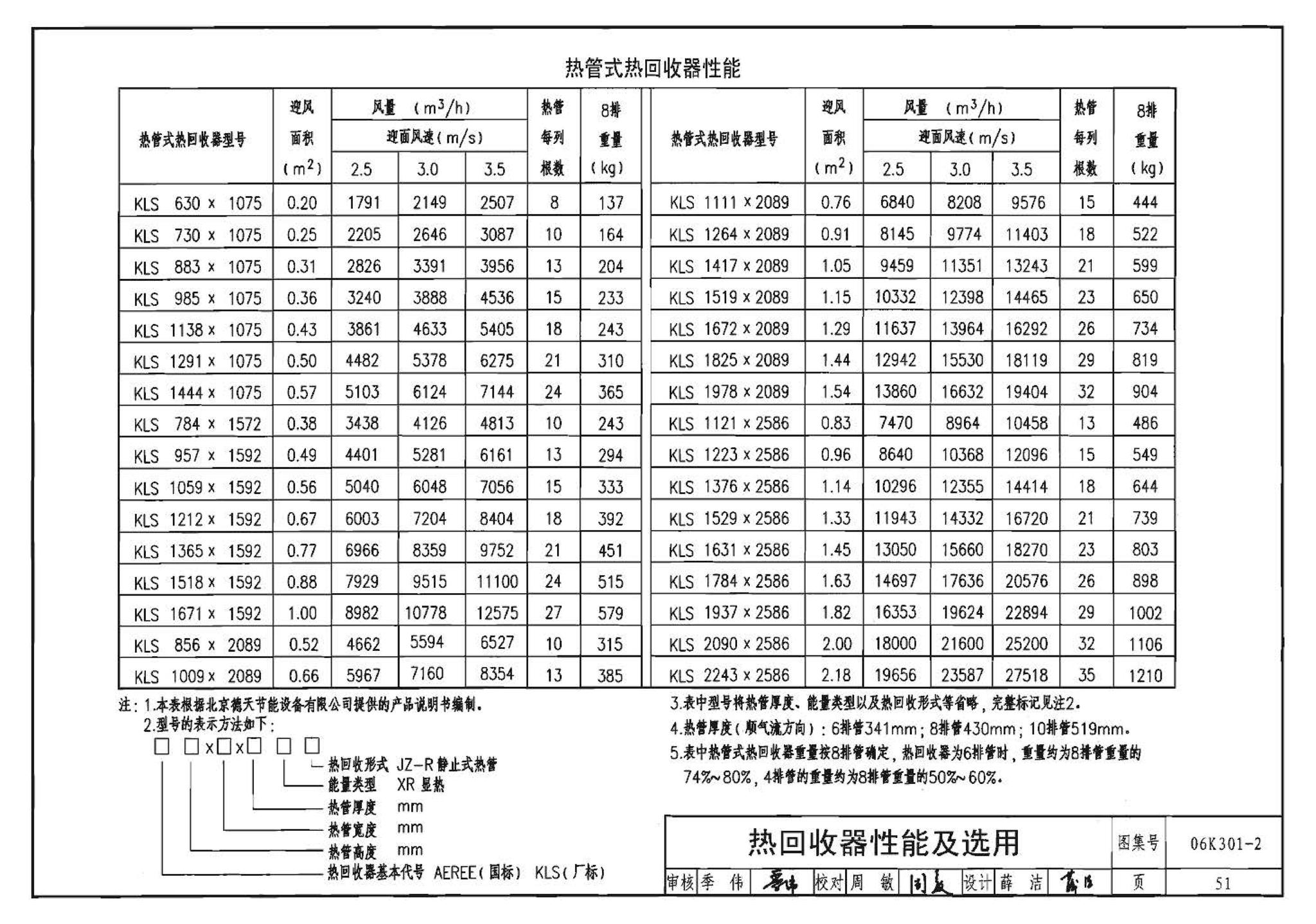 06K301-2--空调系统热回收装置选用与安装