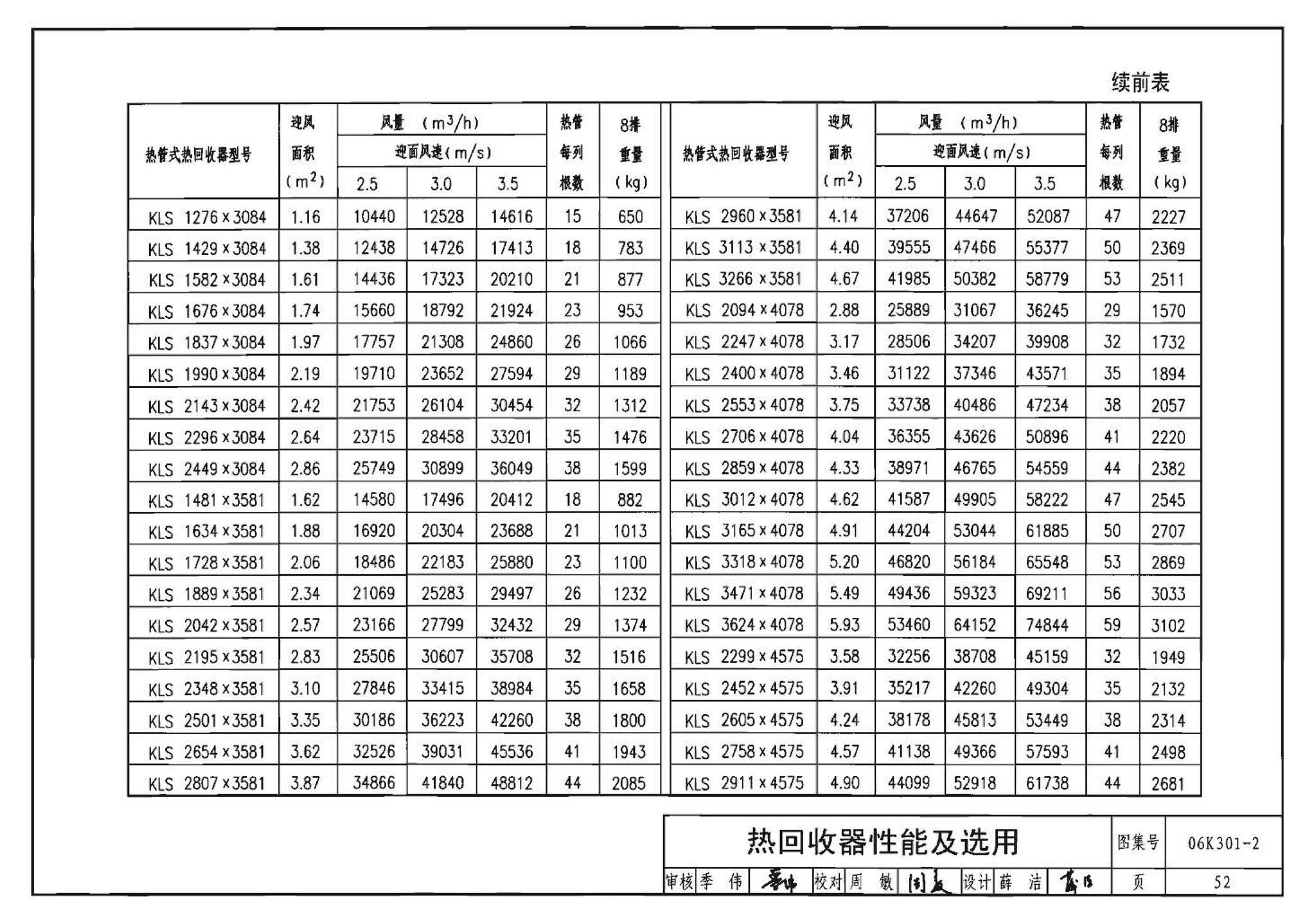 06K301-2--空调系统热回收装置选用与安装