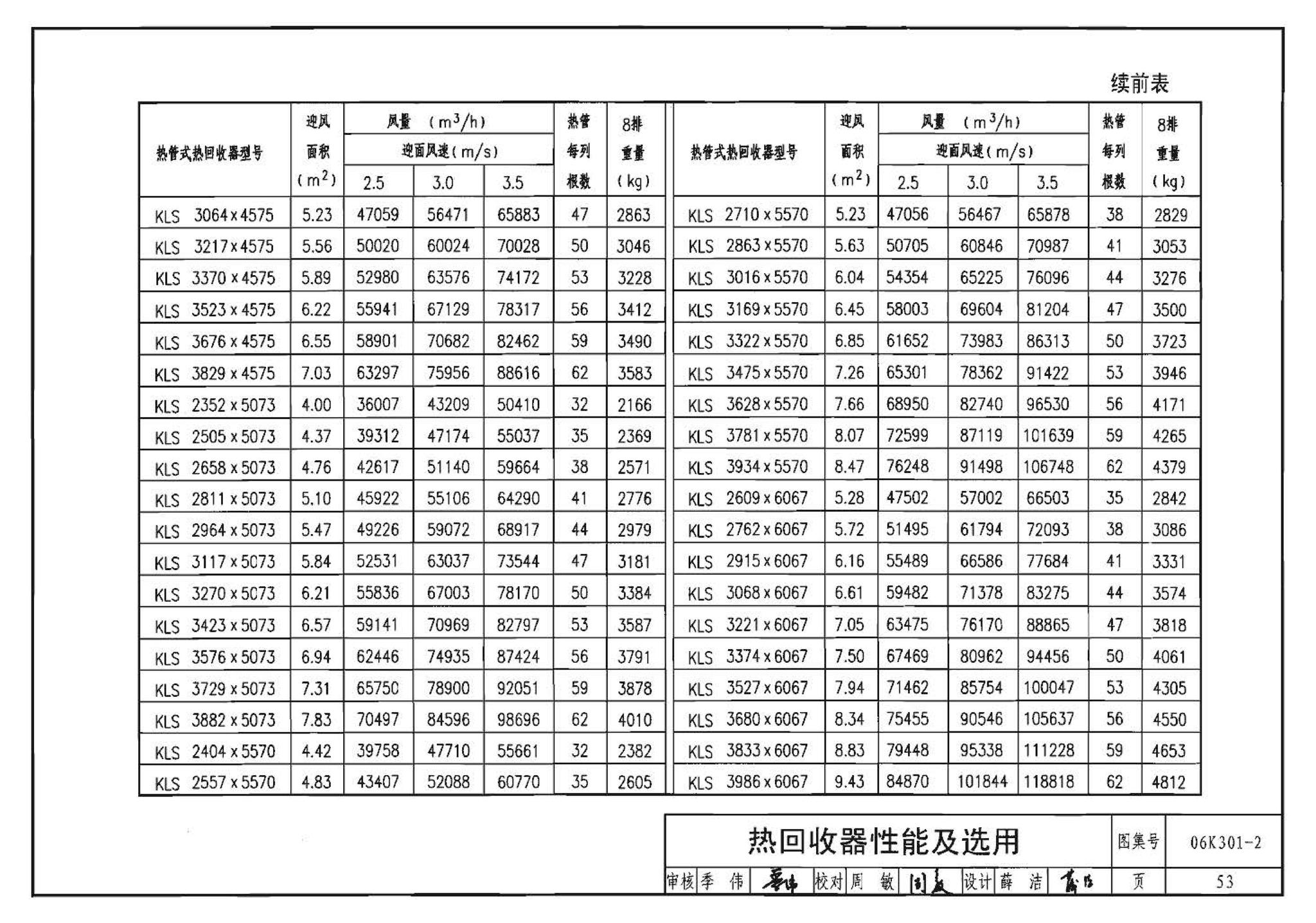 06K301-2--空调系统热回收装置选用与安装