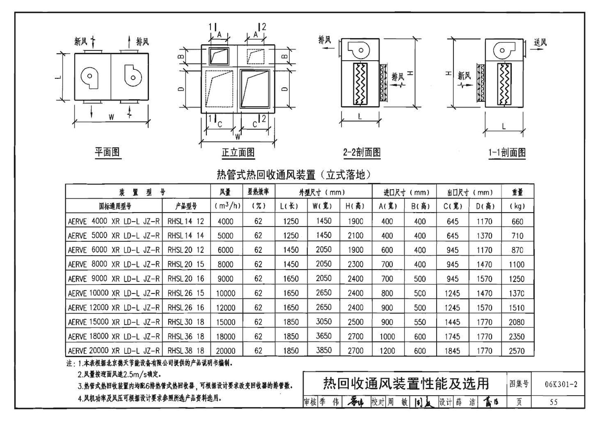 06K301-2--空调系统热回收装置选用与安装