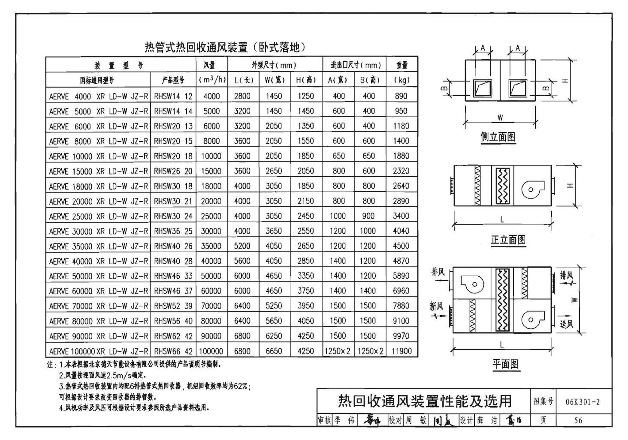 06K301-2--空调系统热回收装置选用与安装