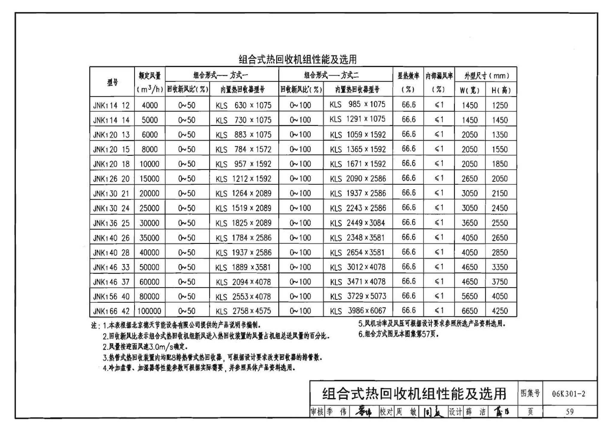 06K301-2--空调系统热回收装置选用与安装