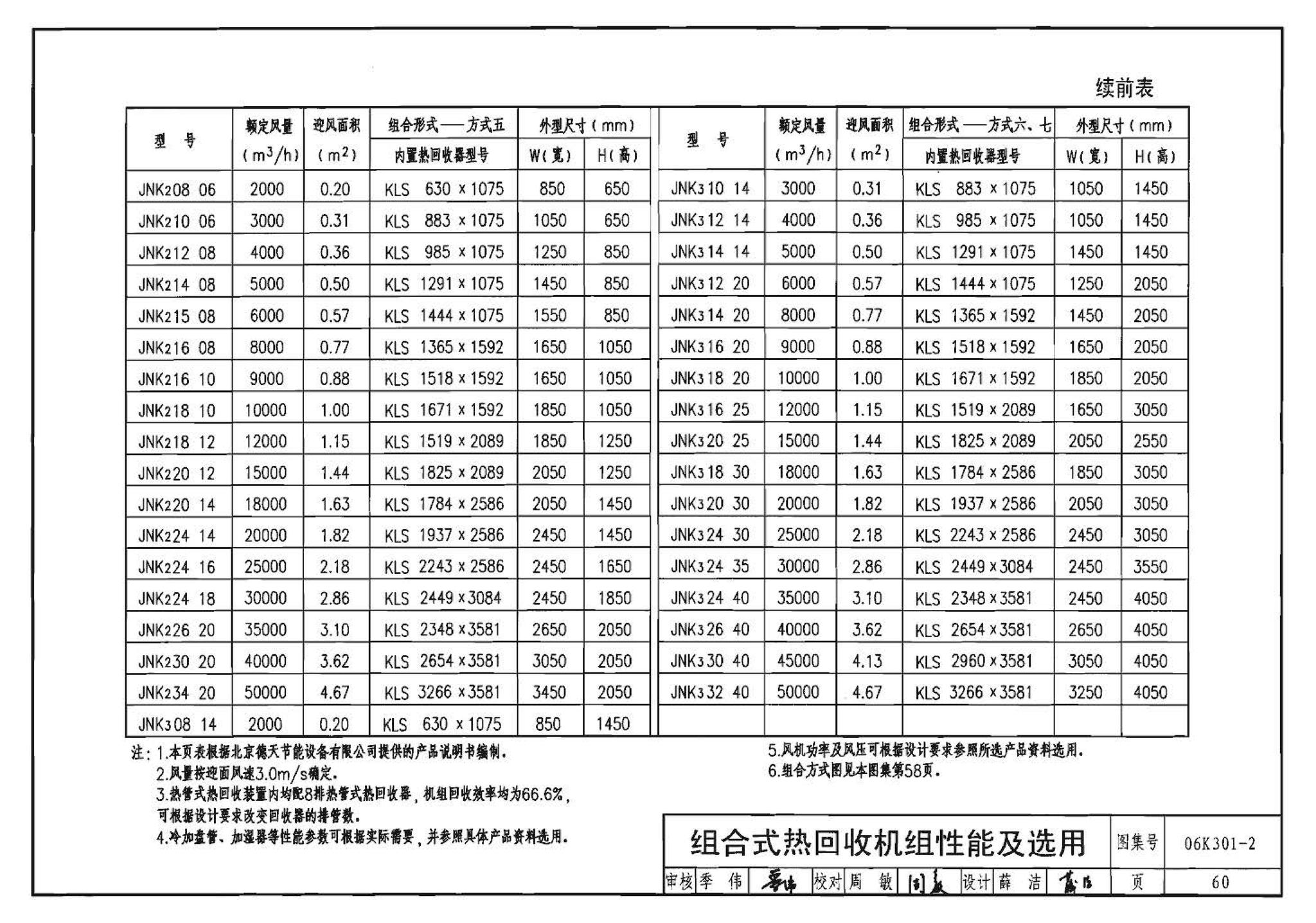 06K301-2--空调系统热回收装置选用与安装