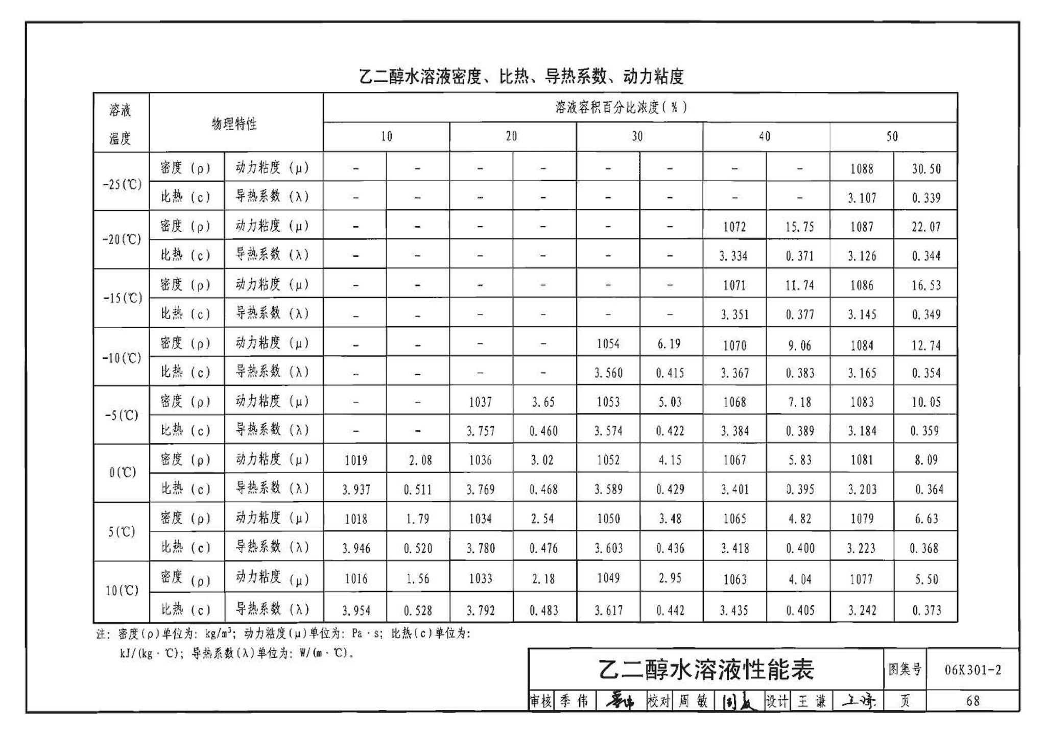 06K301-2--空调系统热回收装置选用与安装