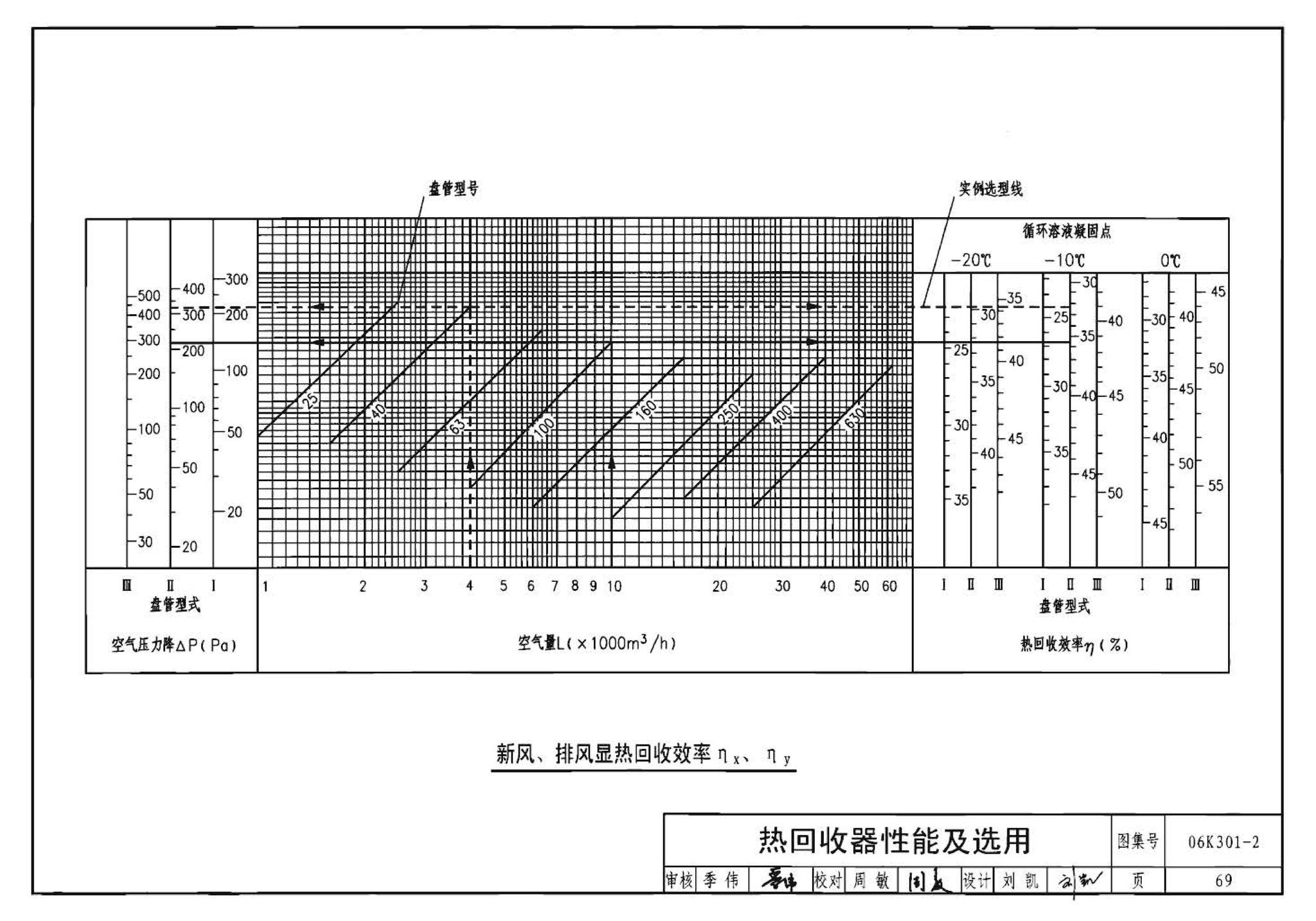 06K301-2--空调系统热回收装置选用与安装