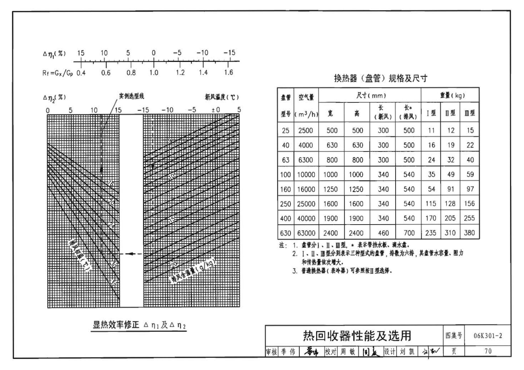 06K301-2--空调系统热回收装置选用与安装