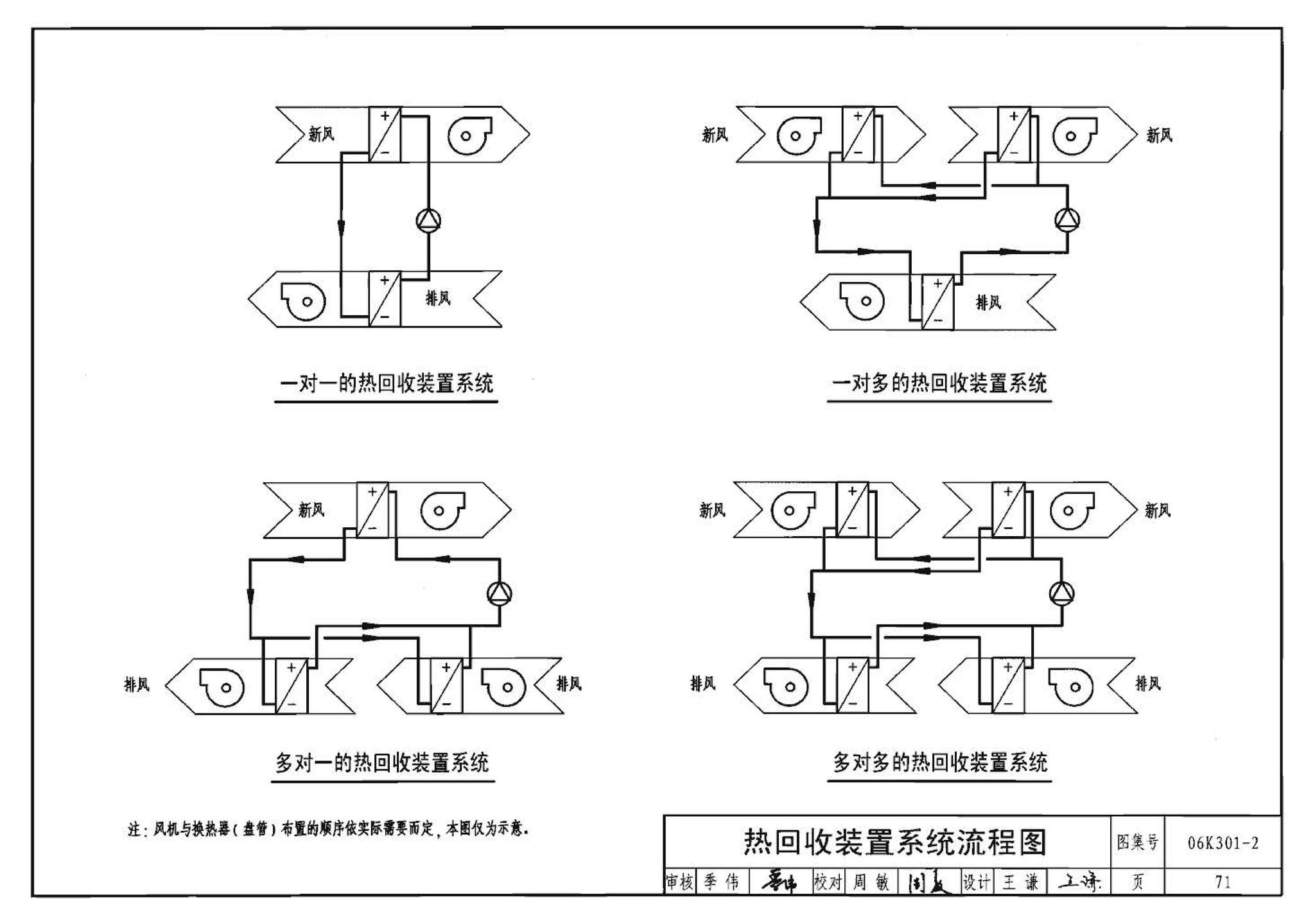 06K301-2--空调系统热回收装置选用与安装