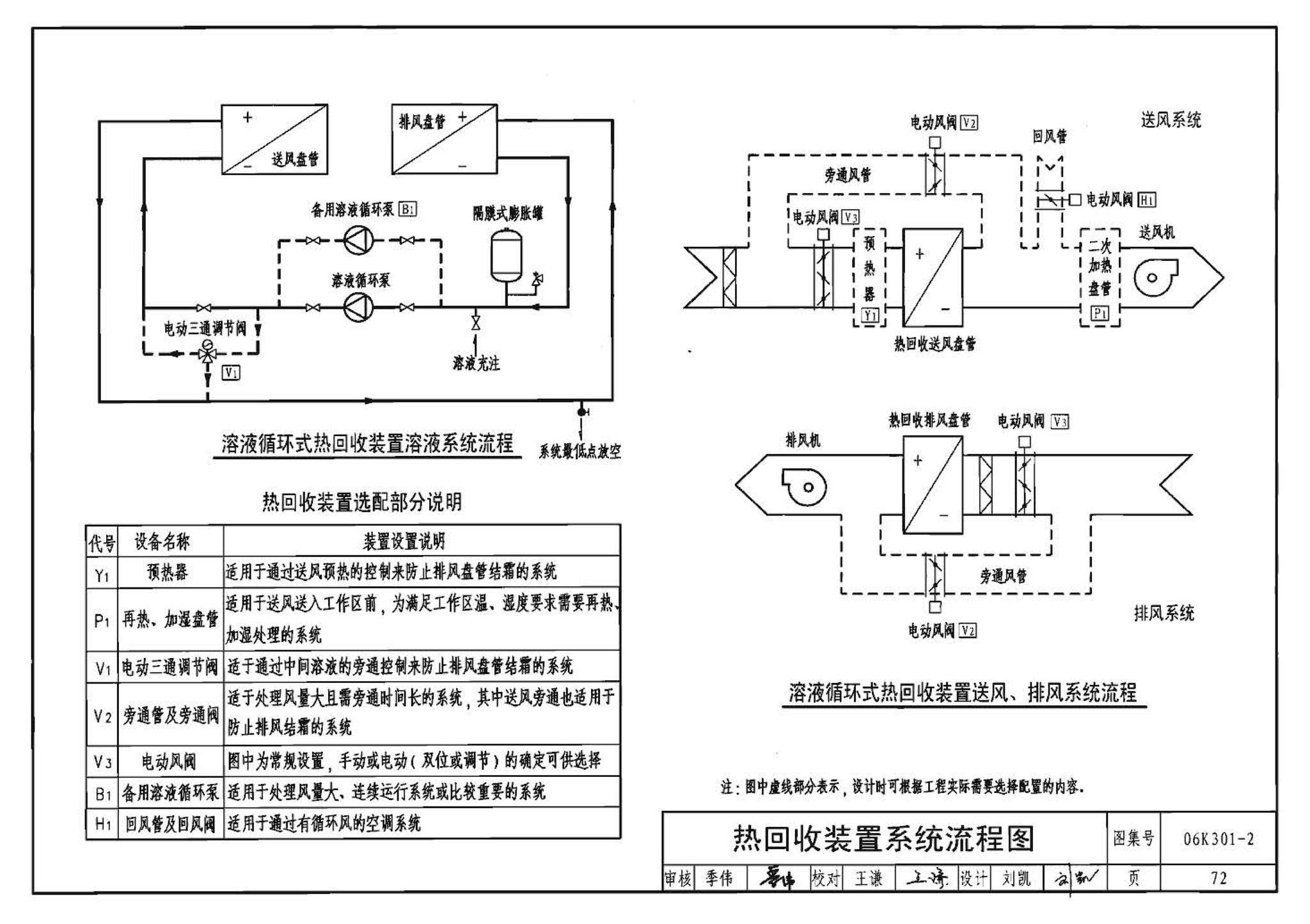 06K301-2--空调系统热回收装置选用与安装