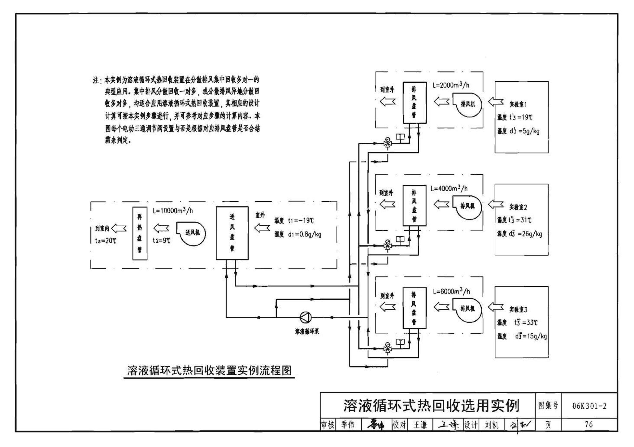 06K301-2--空调系统热回收装置选用与安装