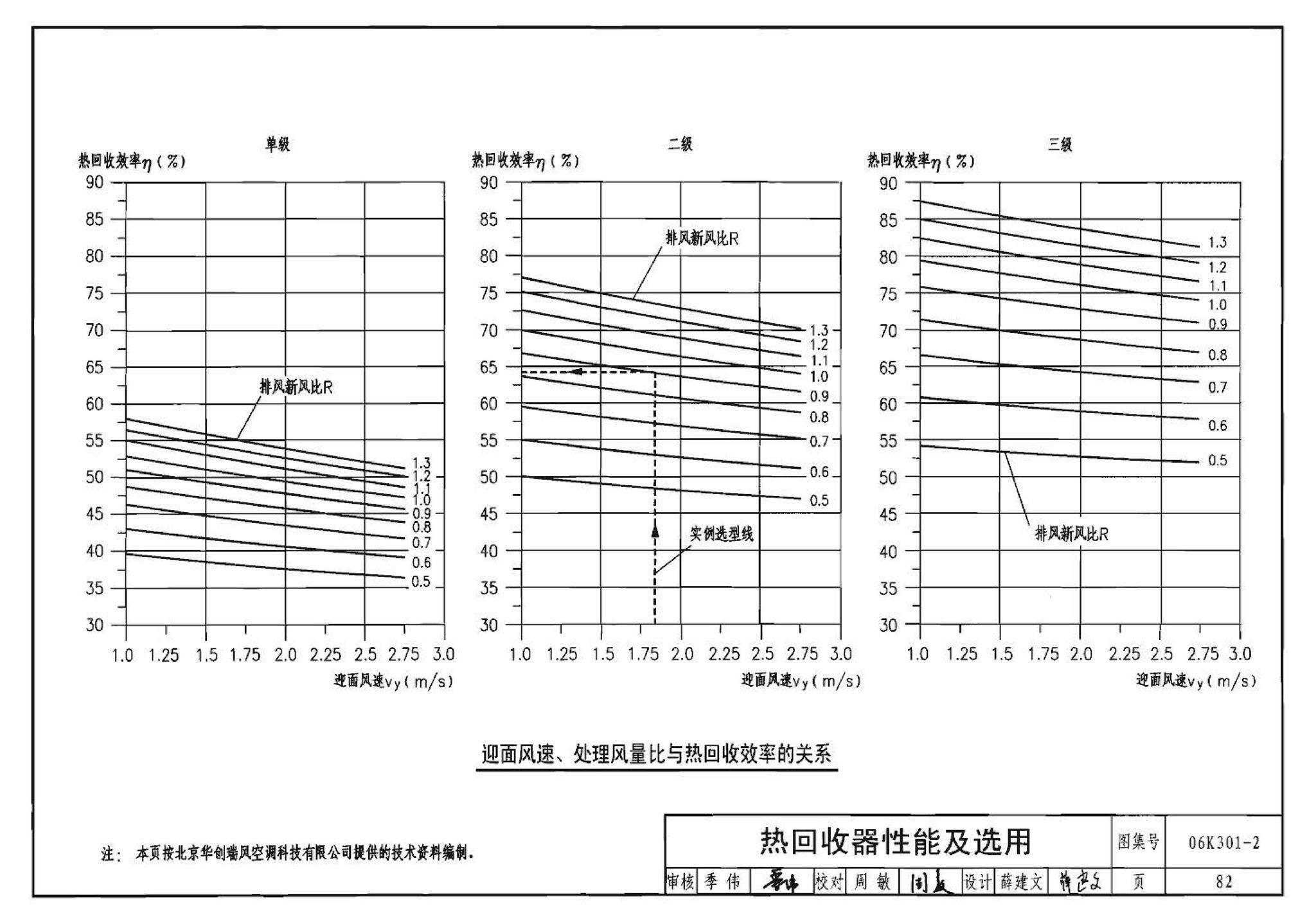 06K301-2--空调系统热回收装置选用与安装