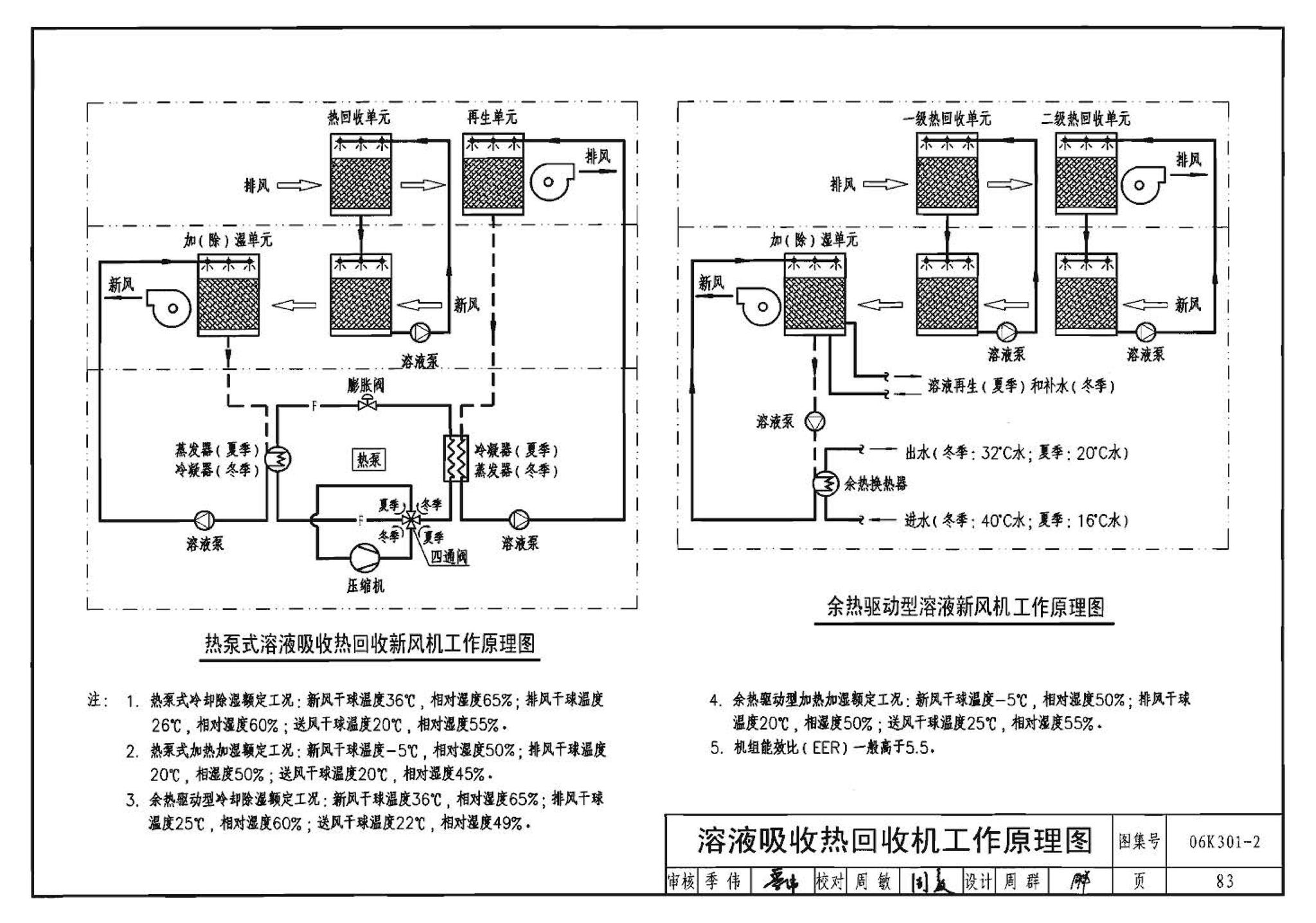 06K301-2--空调系统热回收装置选用与安装