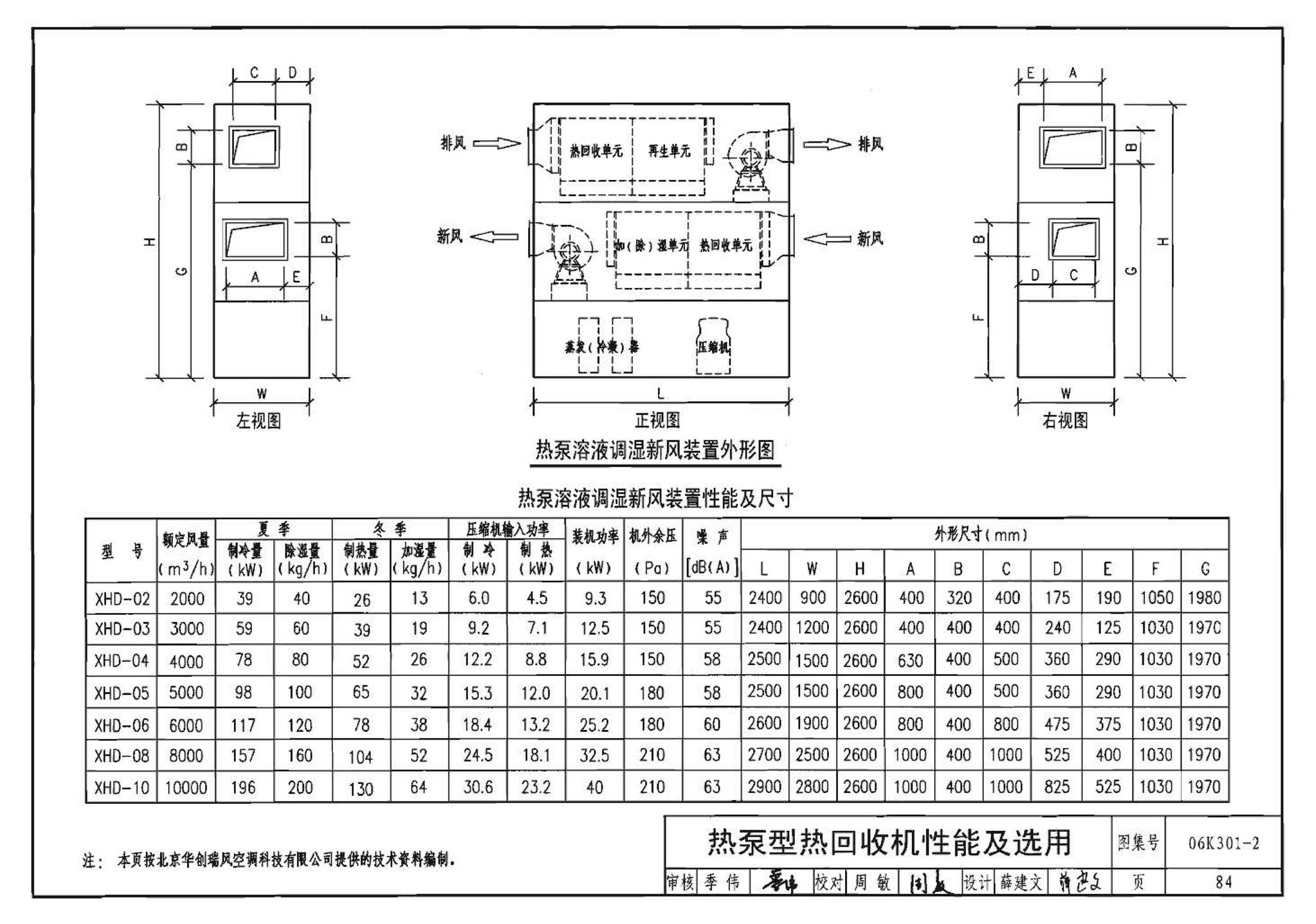 06K301-2--空调系统热回收装置选用与安装