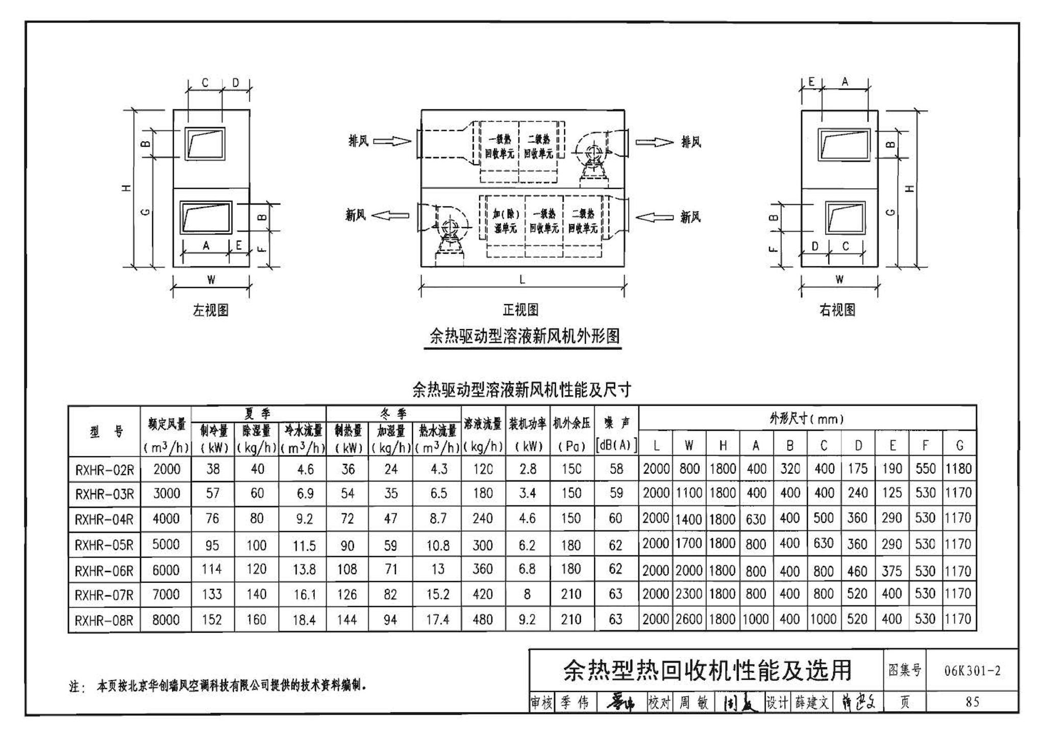 06K301-2--空调系统热回收装置选用与安装