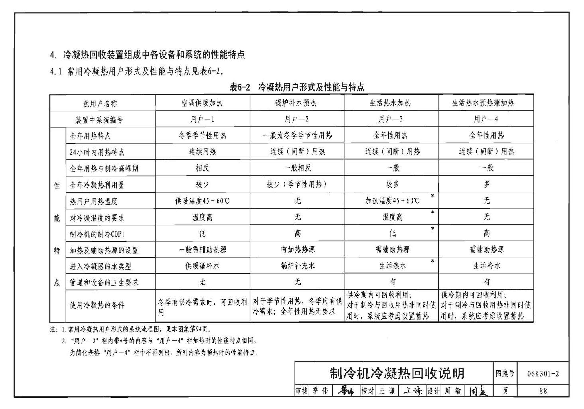 06K301-2--空调系统热回收装置选用与安装