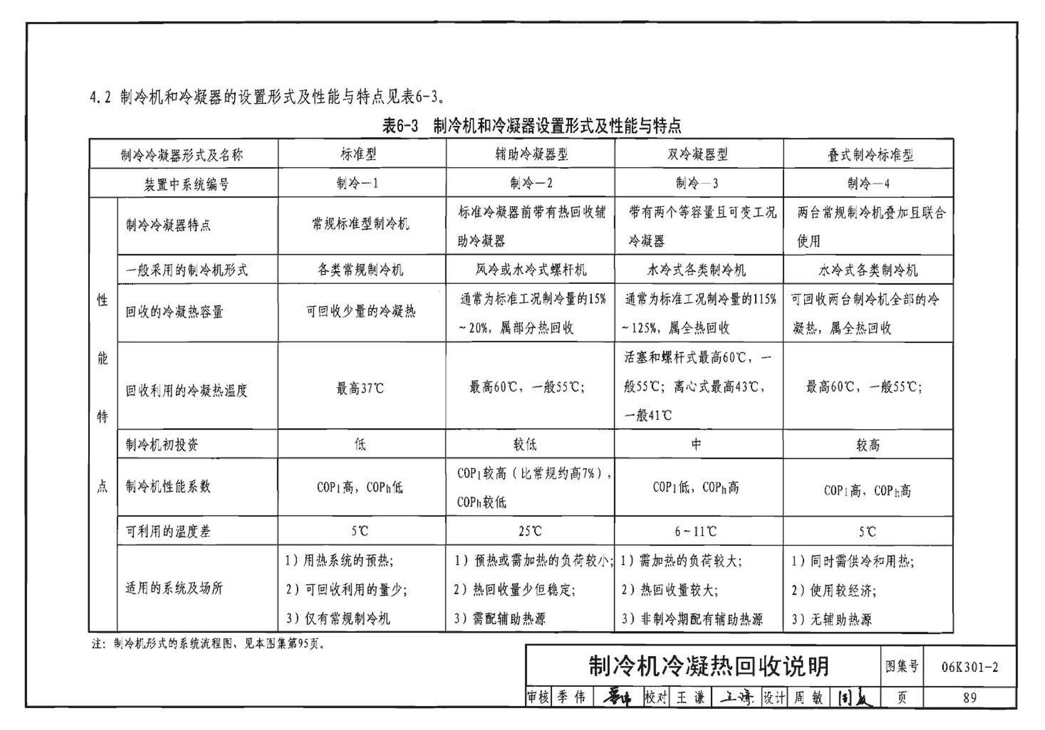 06K301-2--空调系统热回收装置选用与安装