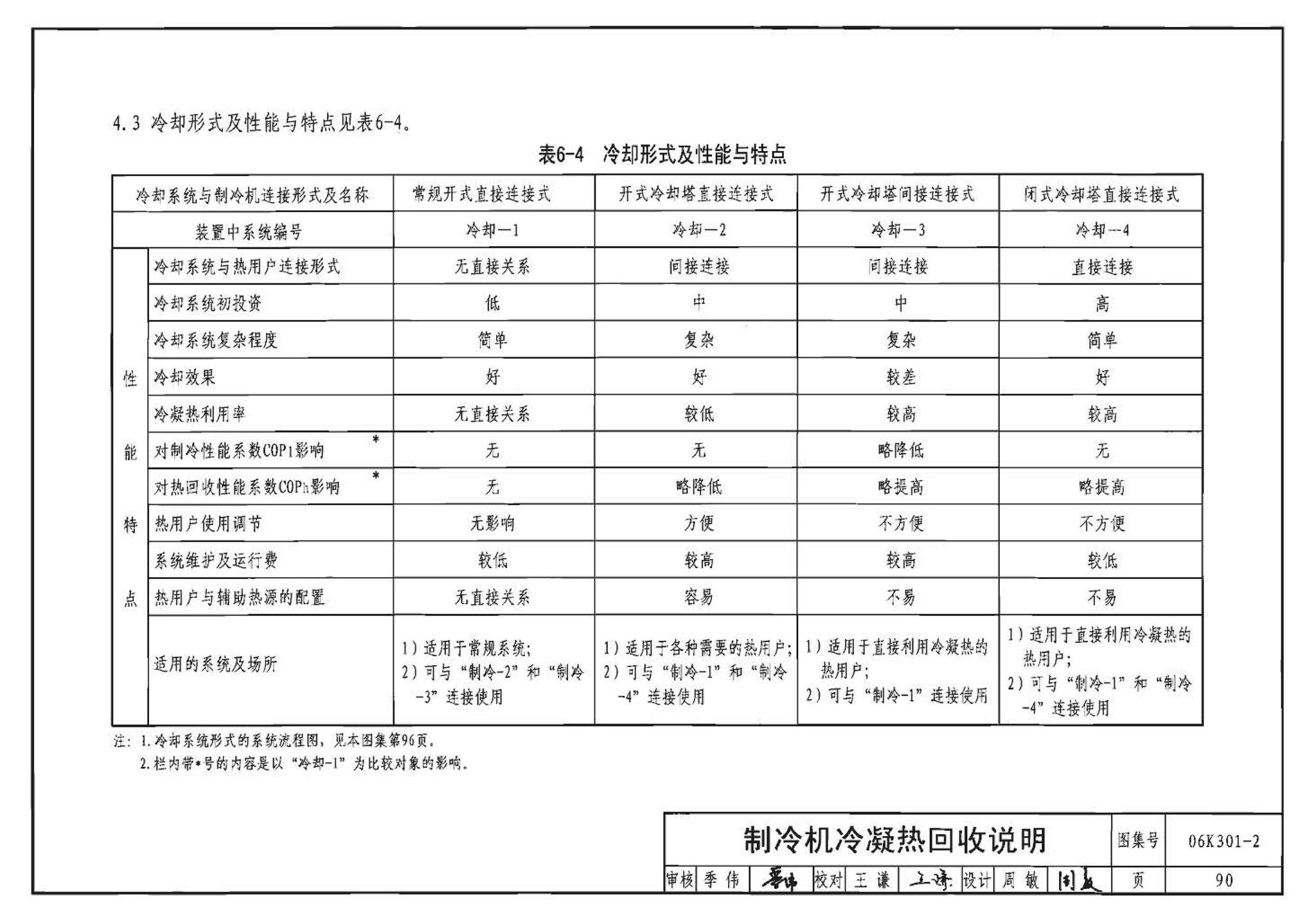 06K301-2--空调系统热回收装置选用与安装