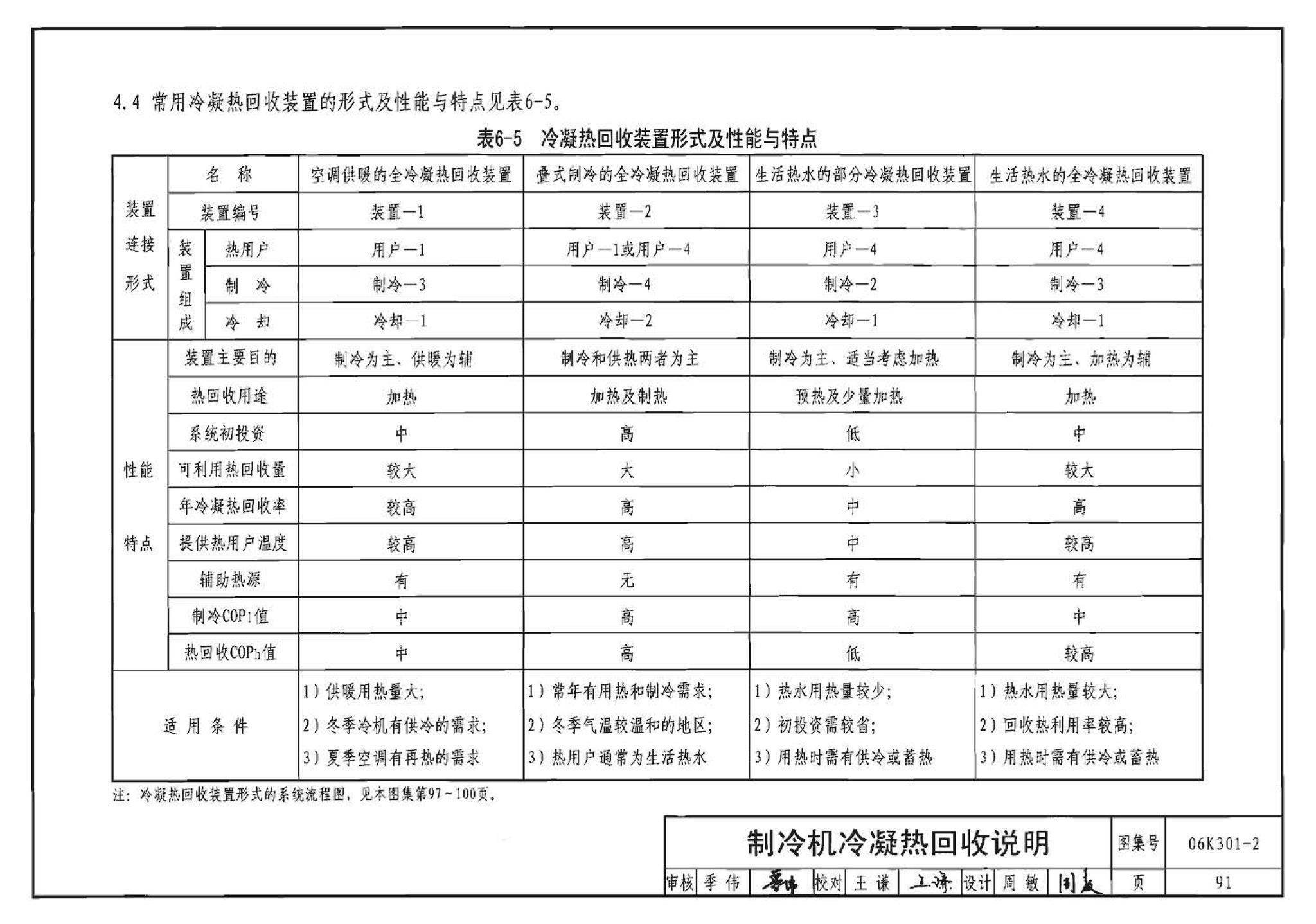 06K301-2--空调系统热回收装置选用与安装