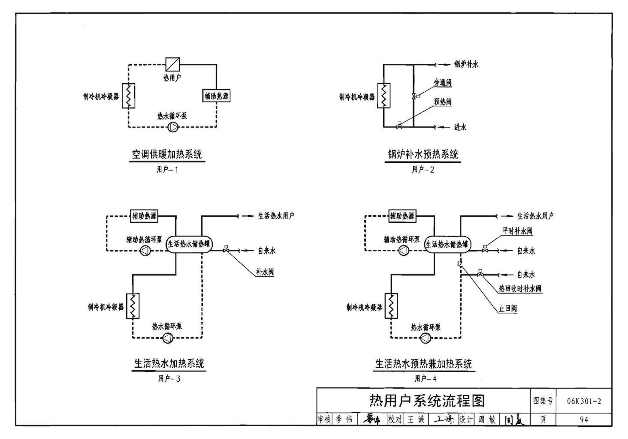 06K301-2--空调系统热回收装置选用与安装