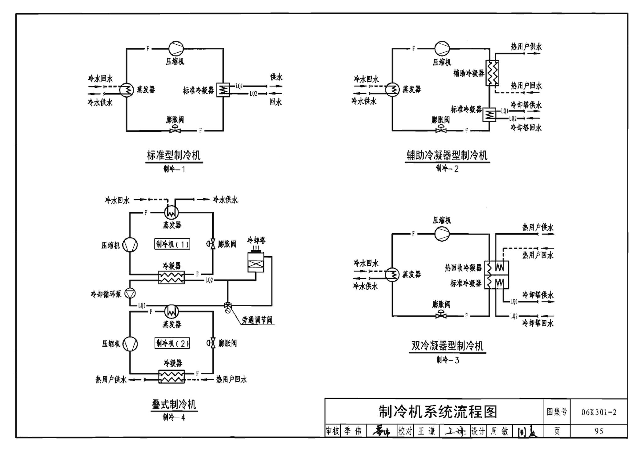 06K301-2--空调系统热回收装置选用与安装