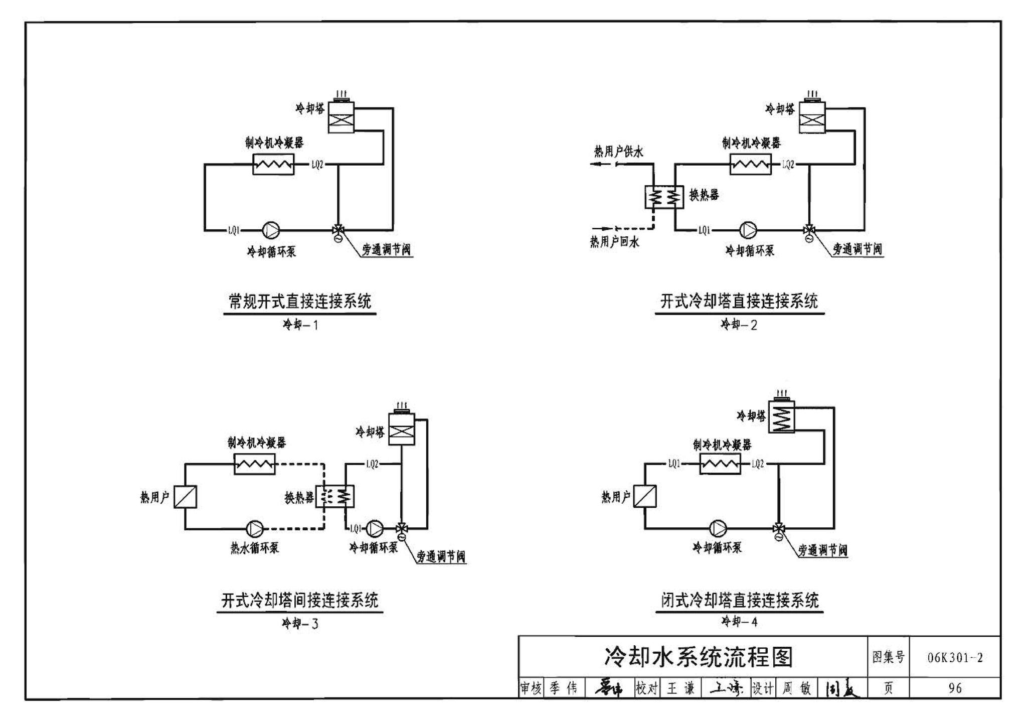 06K301-2--空调系统热回收装置选用与安装