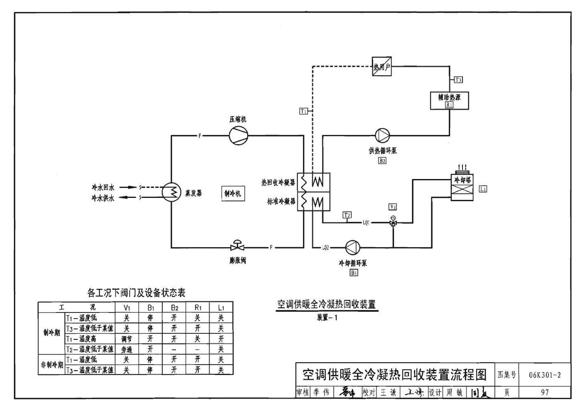 06K301-2--空调系统热回收装置选用与安装