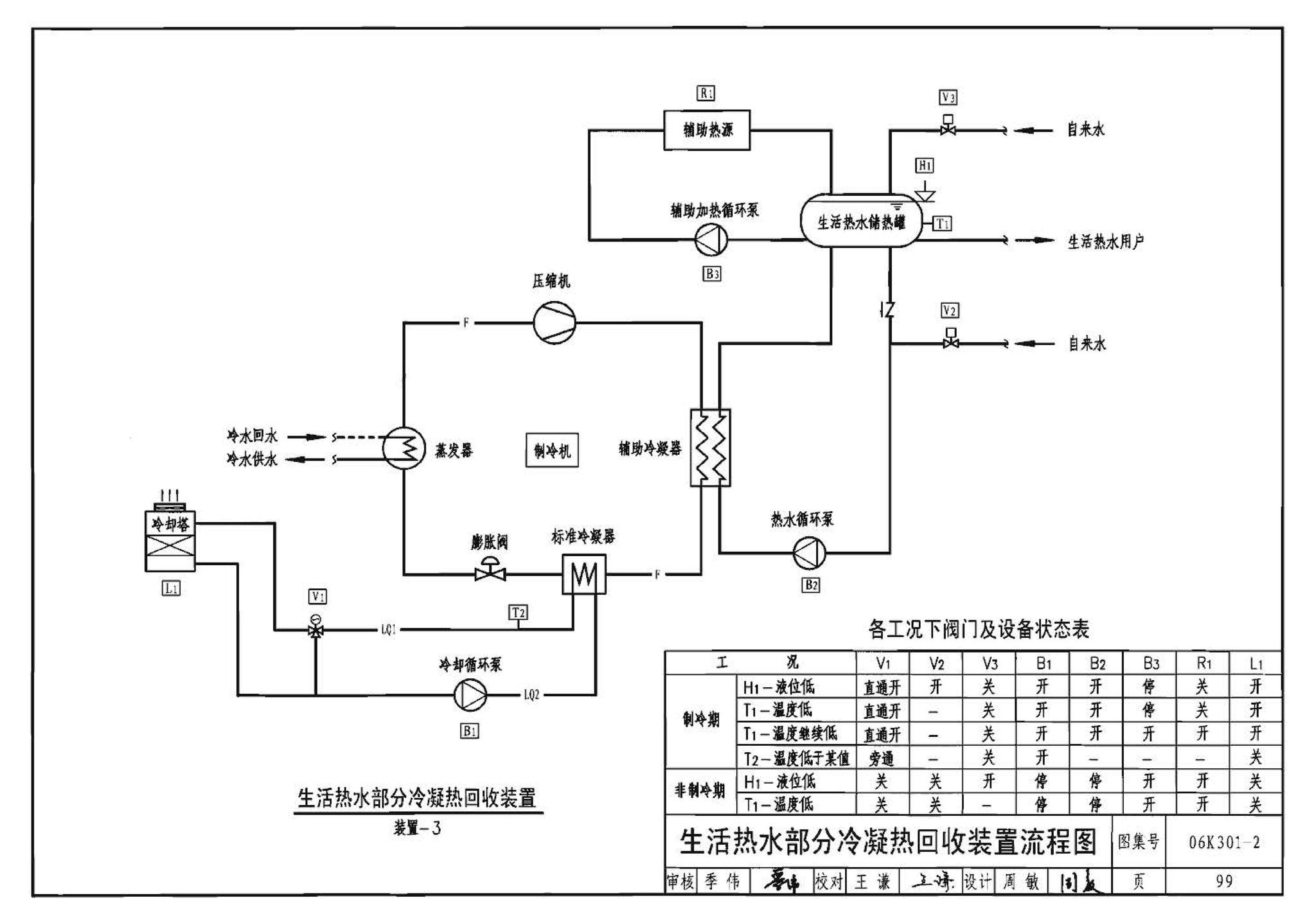 06K301-2--空调系统热回收装置选用与安装