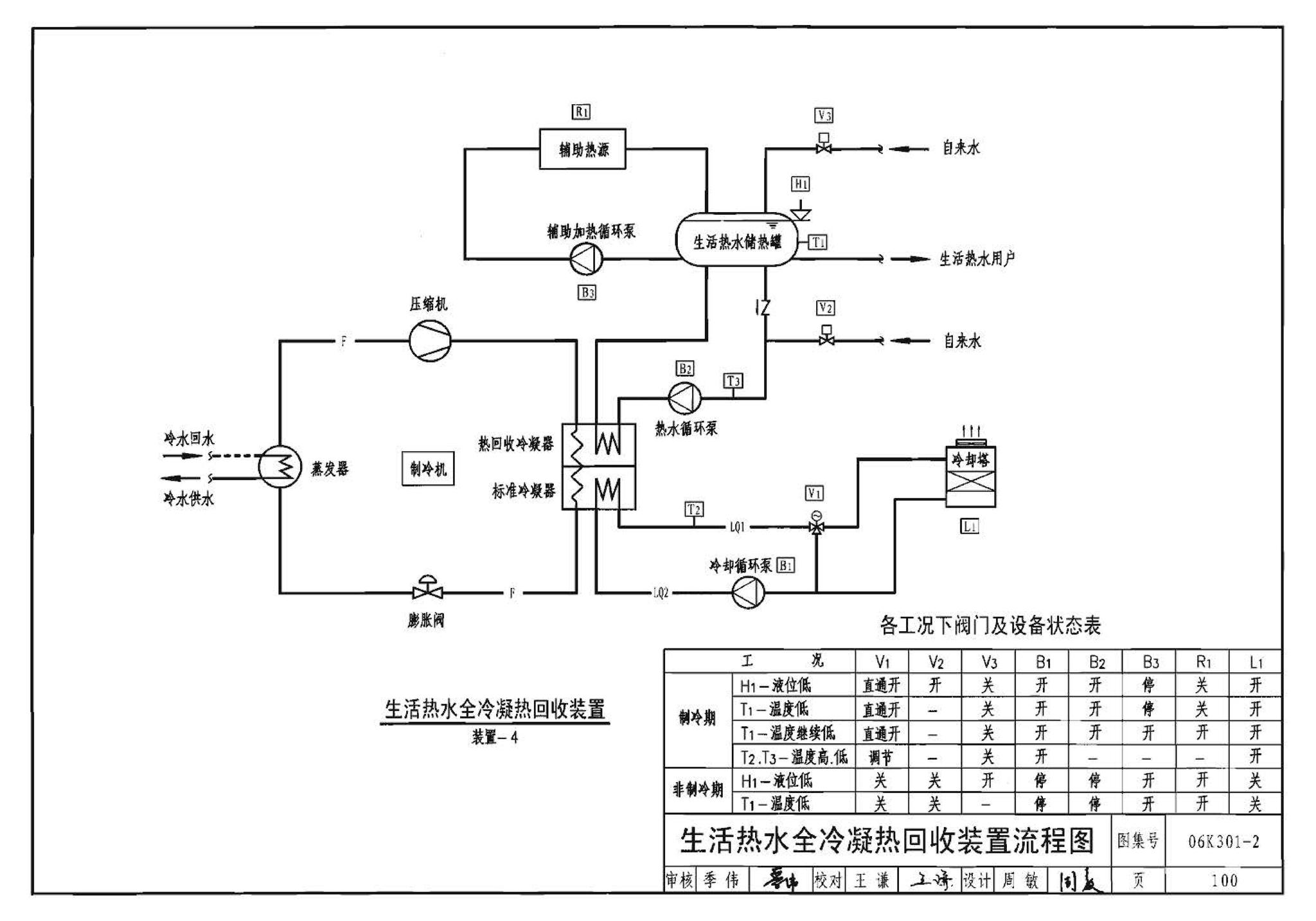 06K301-2--空调系统热回收装置选用与安装