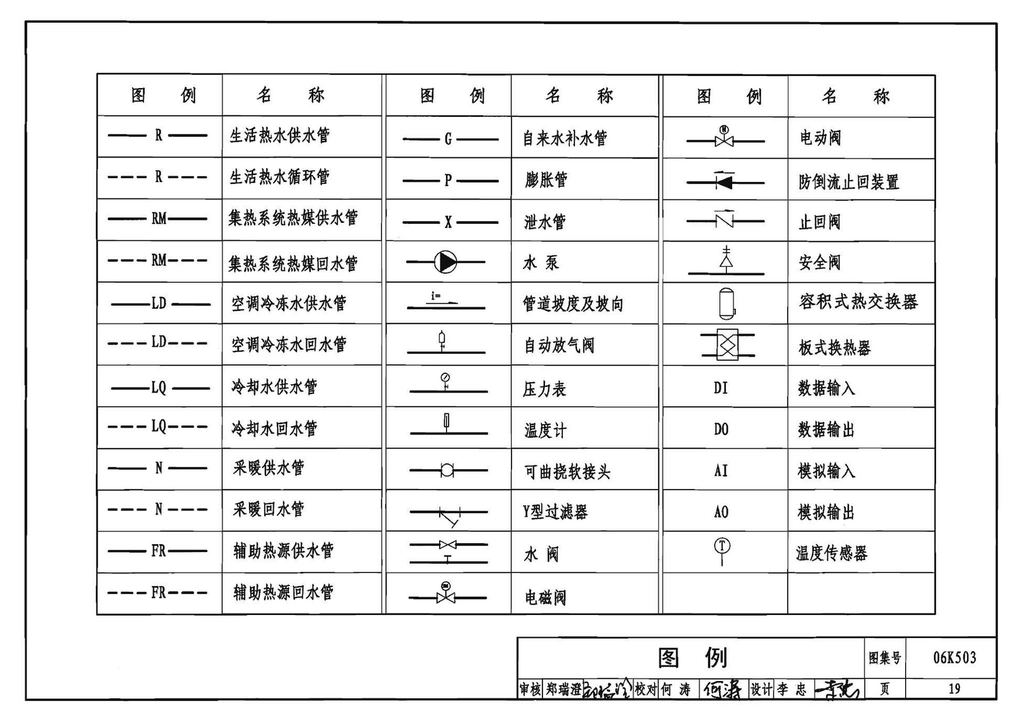 06K503--太阳能集热系统设计与安装