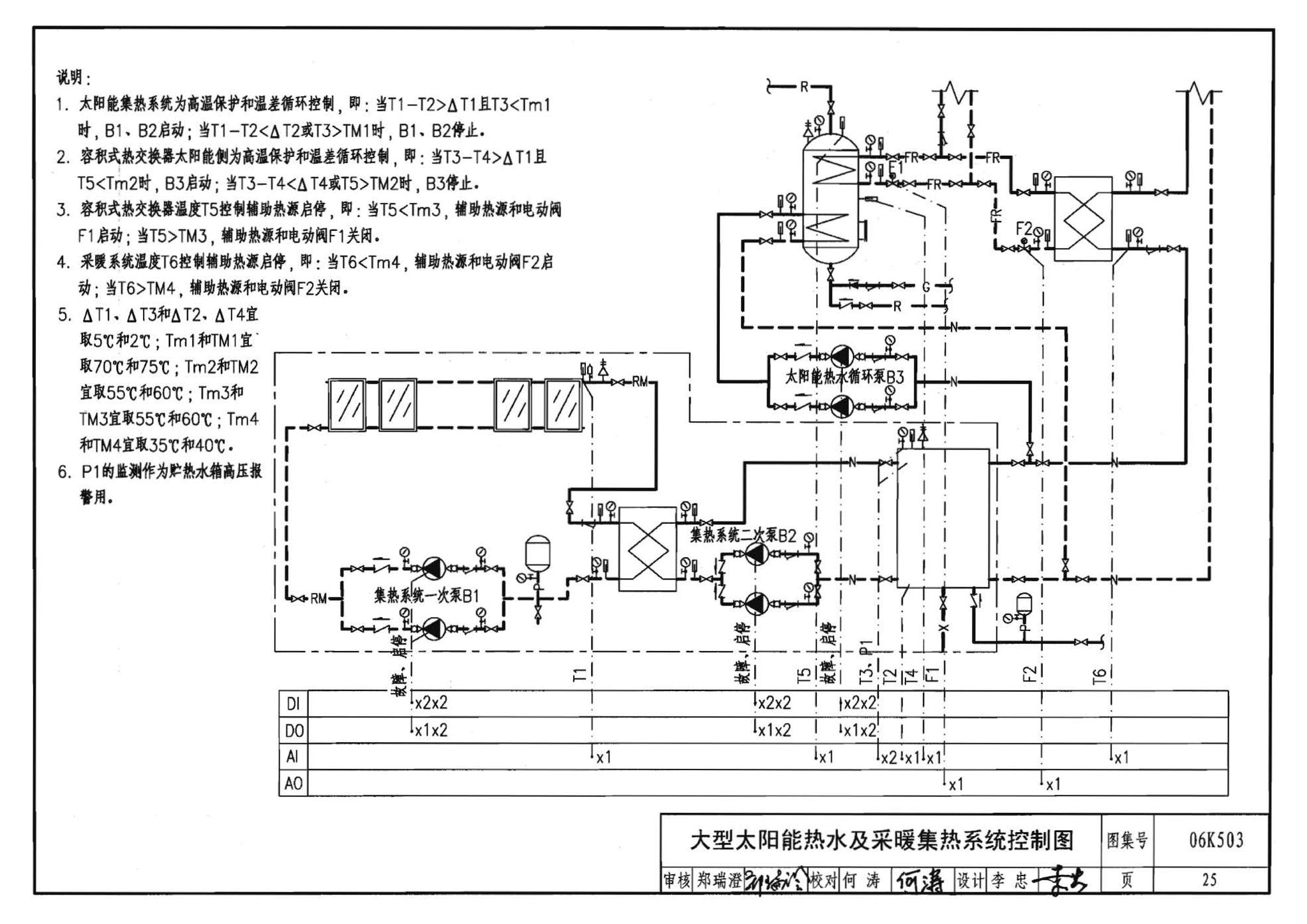 06K503--太阳能集热系统设计与安装