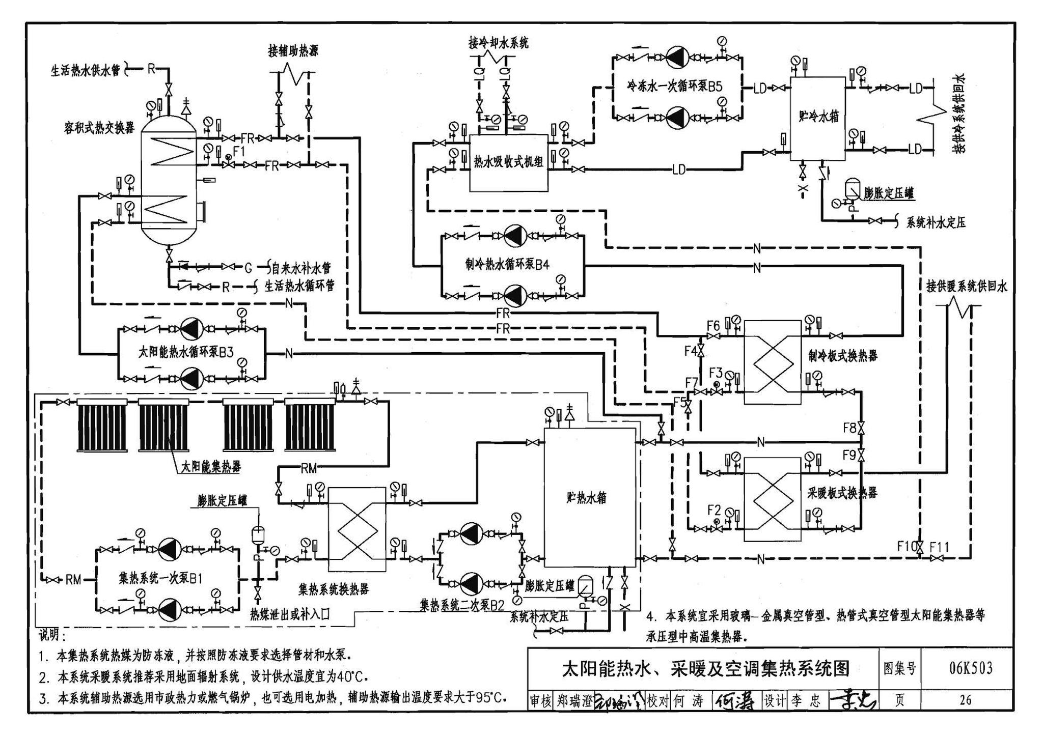 06K503--太阳能集热系统设计与安装